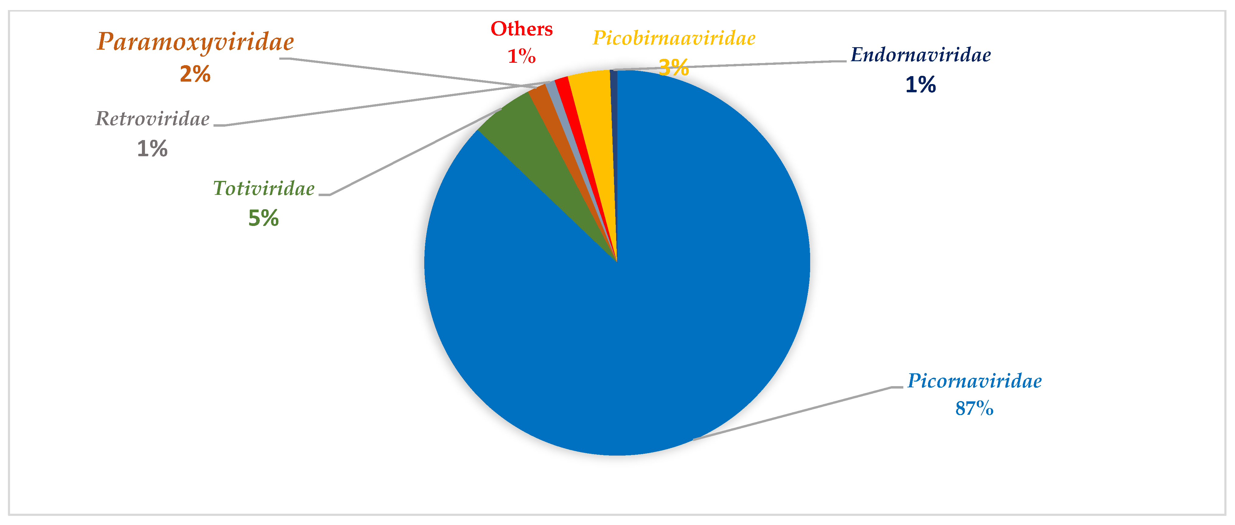 Viruses 14 02516 g003 Viruses 14 02516 g003