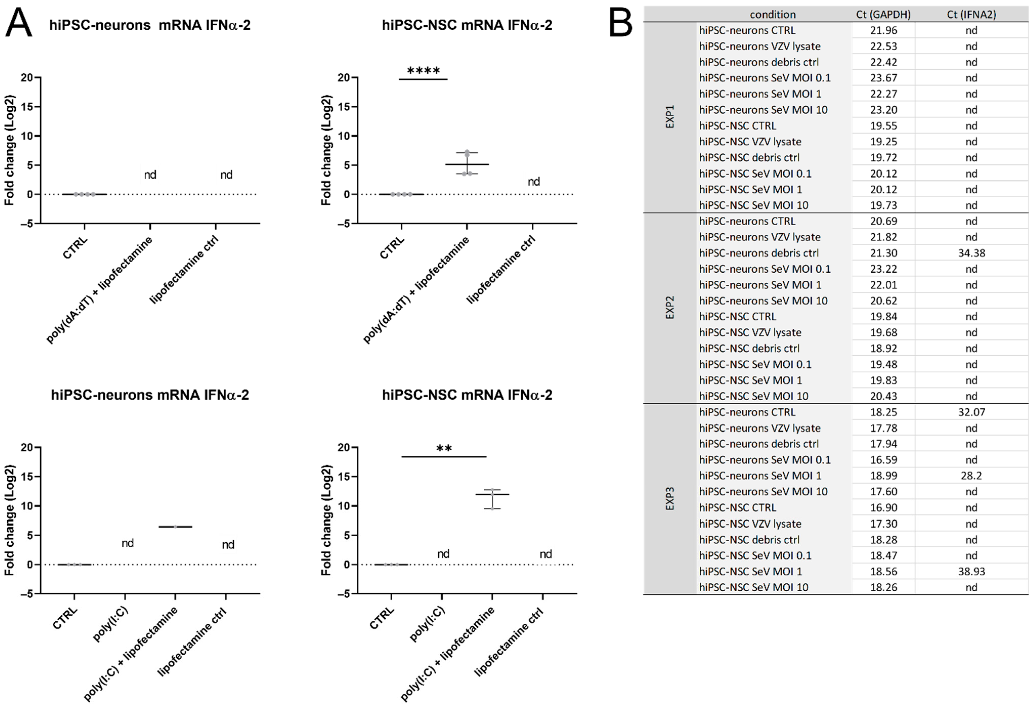 Viruses 14 02517 g004 Viruses 14 02517 g004