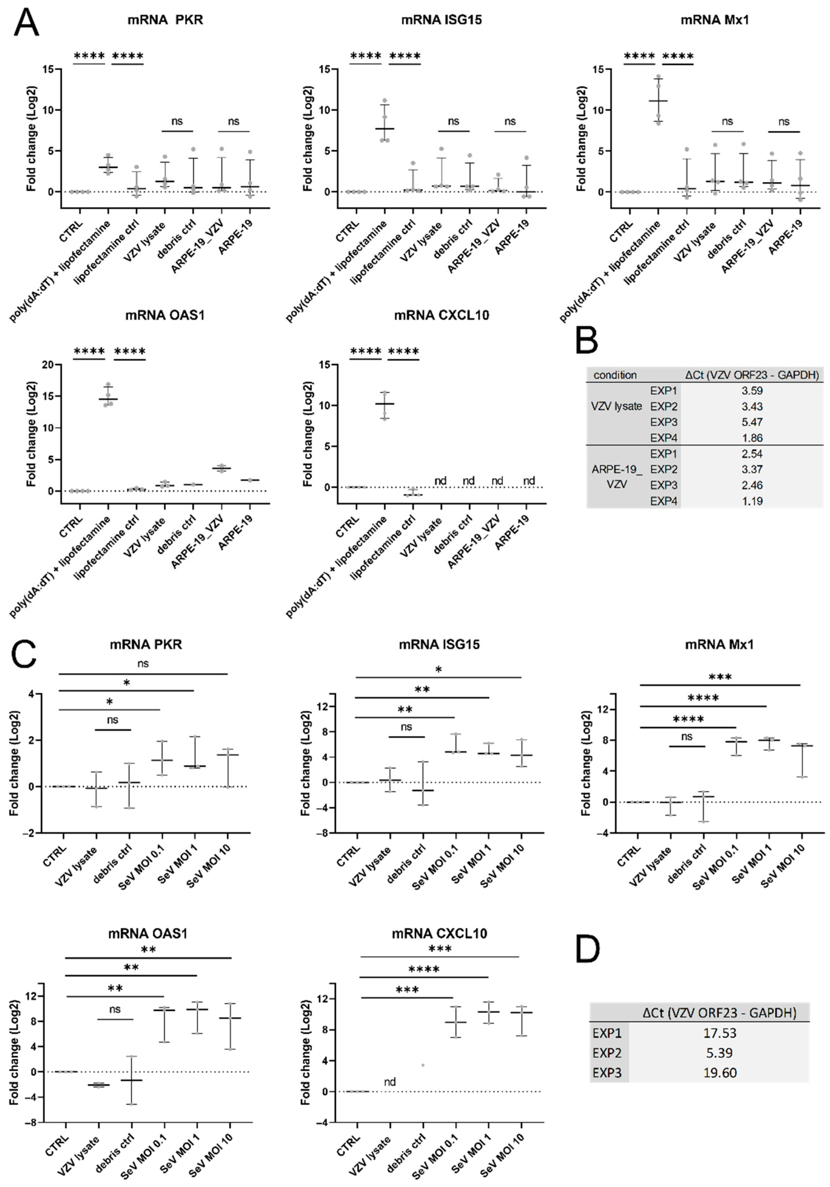 Viruses 14 02517 g005 Viruses 14 02517 g005