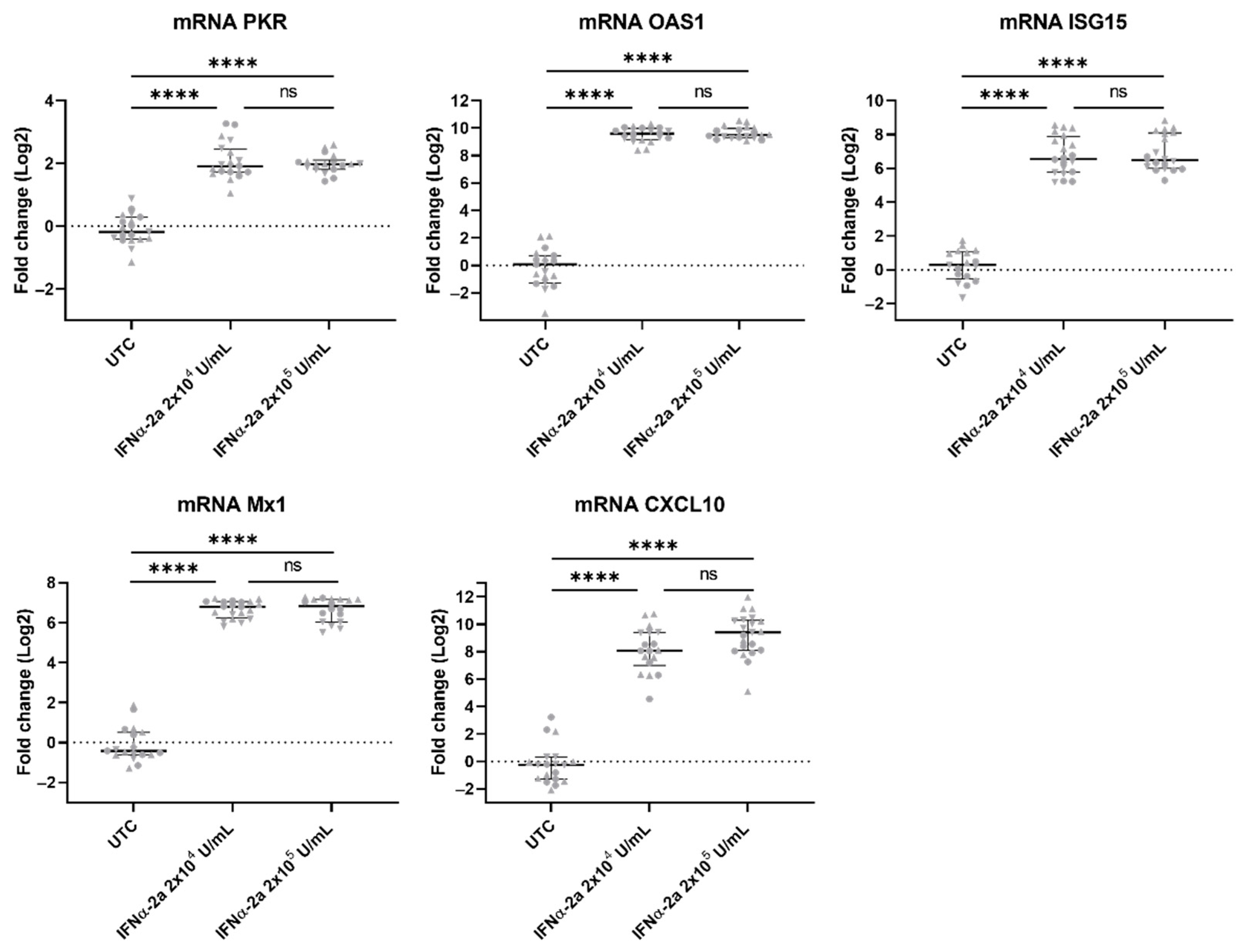 Viruses 14 02517 g008 Viruses 14 02517 g008