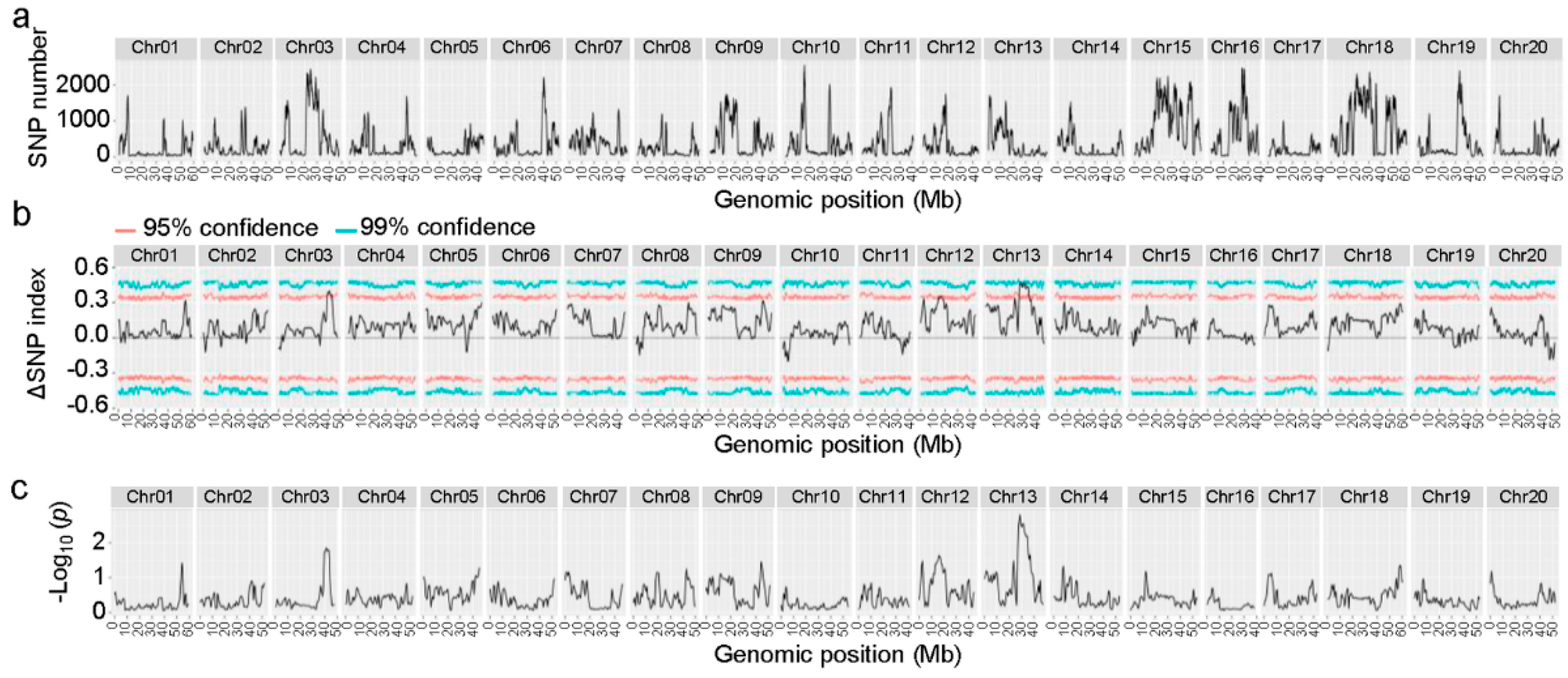 Viruses 14 02533 g003 Viruses 14 02533 g003