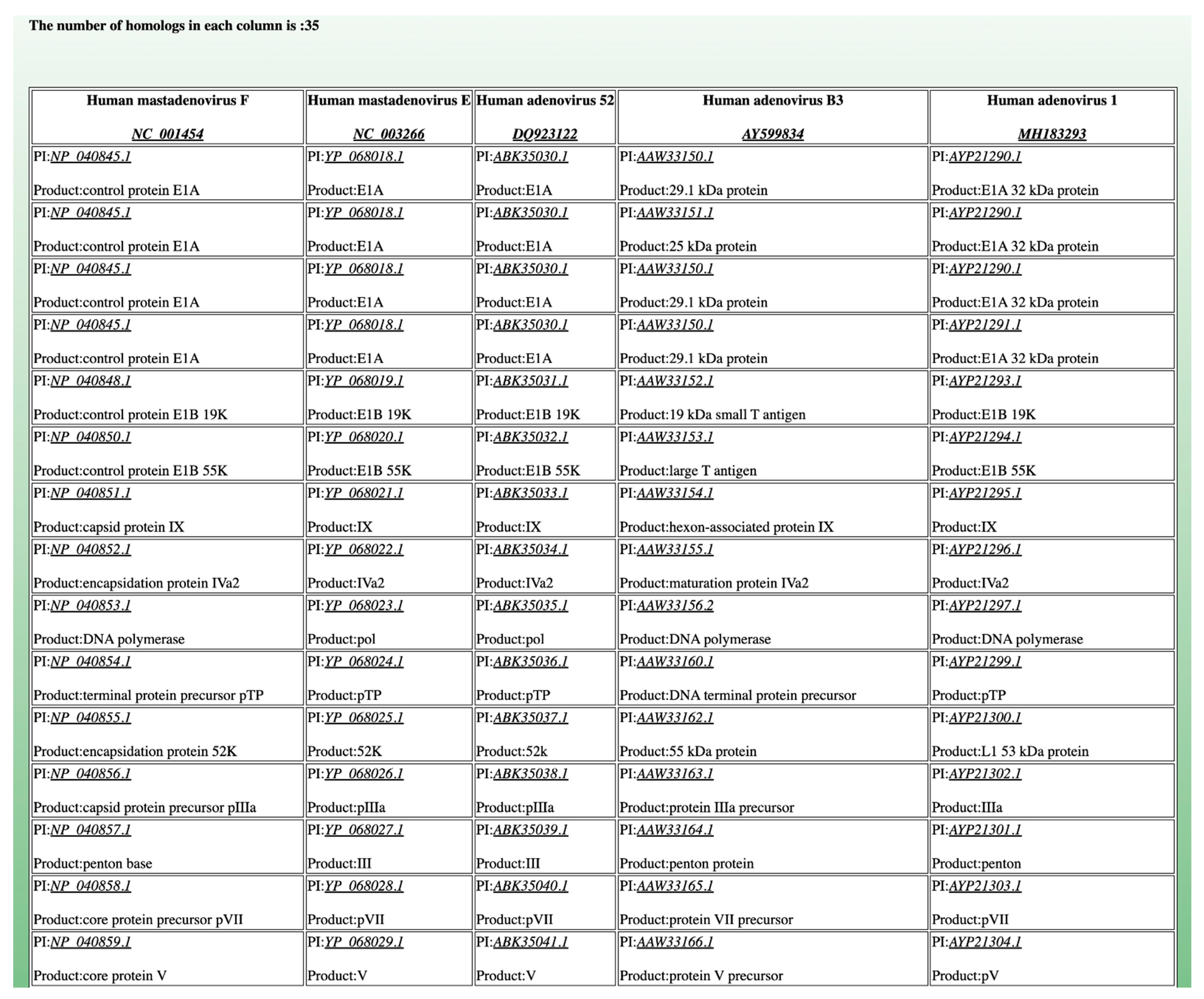 Viruses 14 02534 g002