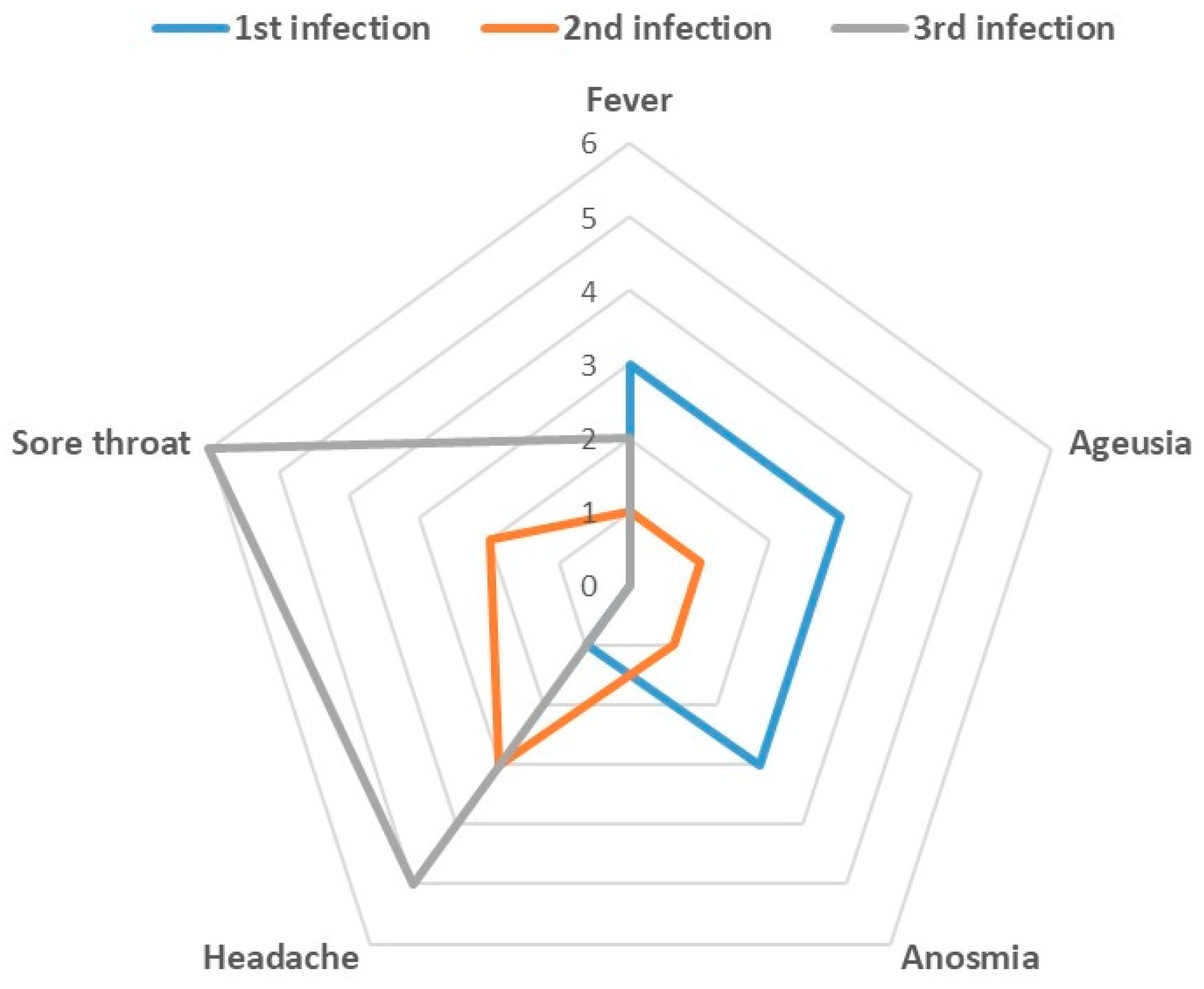 Viruses 14 02536 g002 550