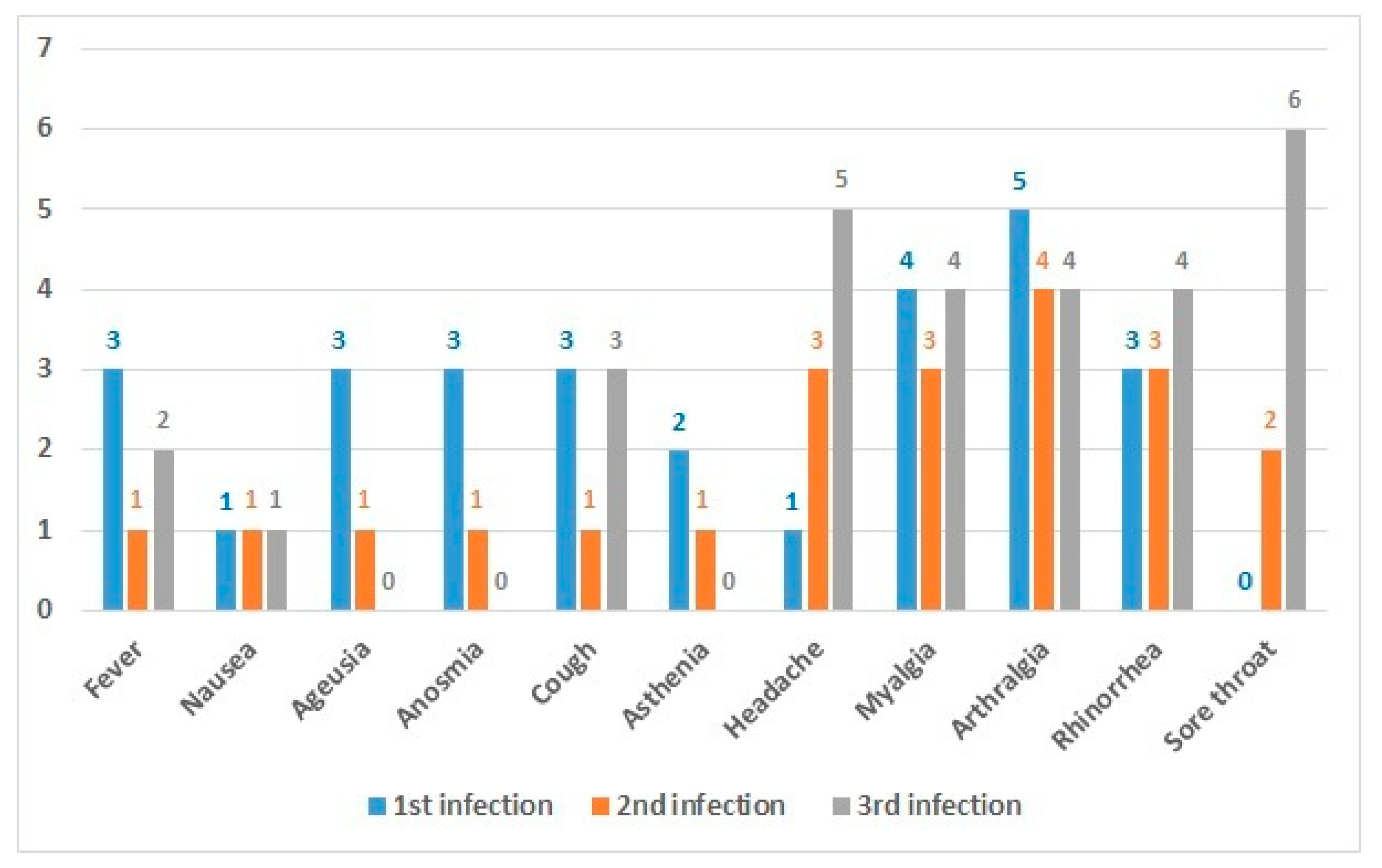 Viruses 14 02536 g003 550
