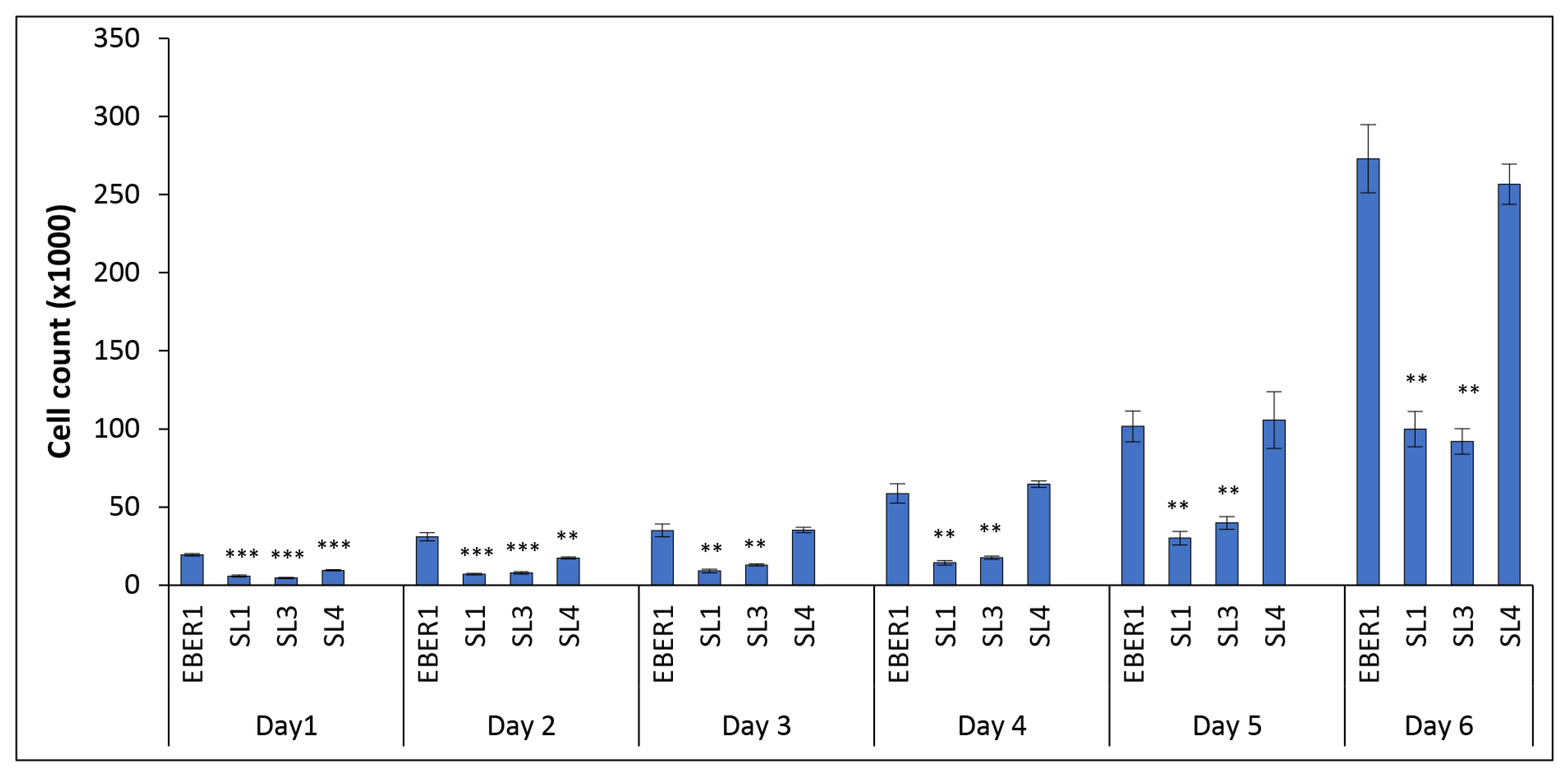 Viruses 14 02538 g003 Viruses 14 02538 g003