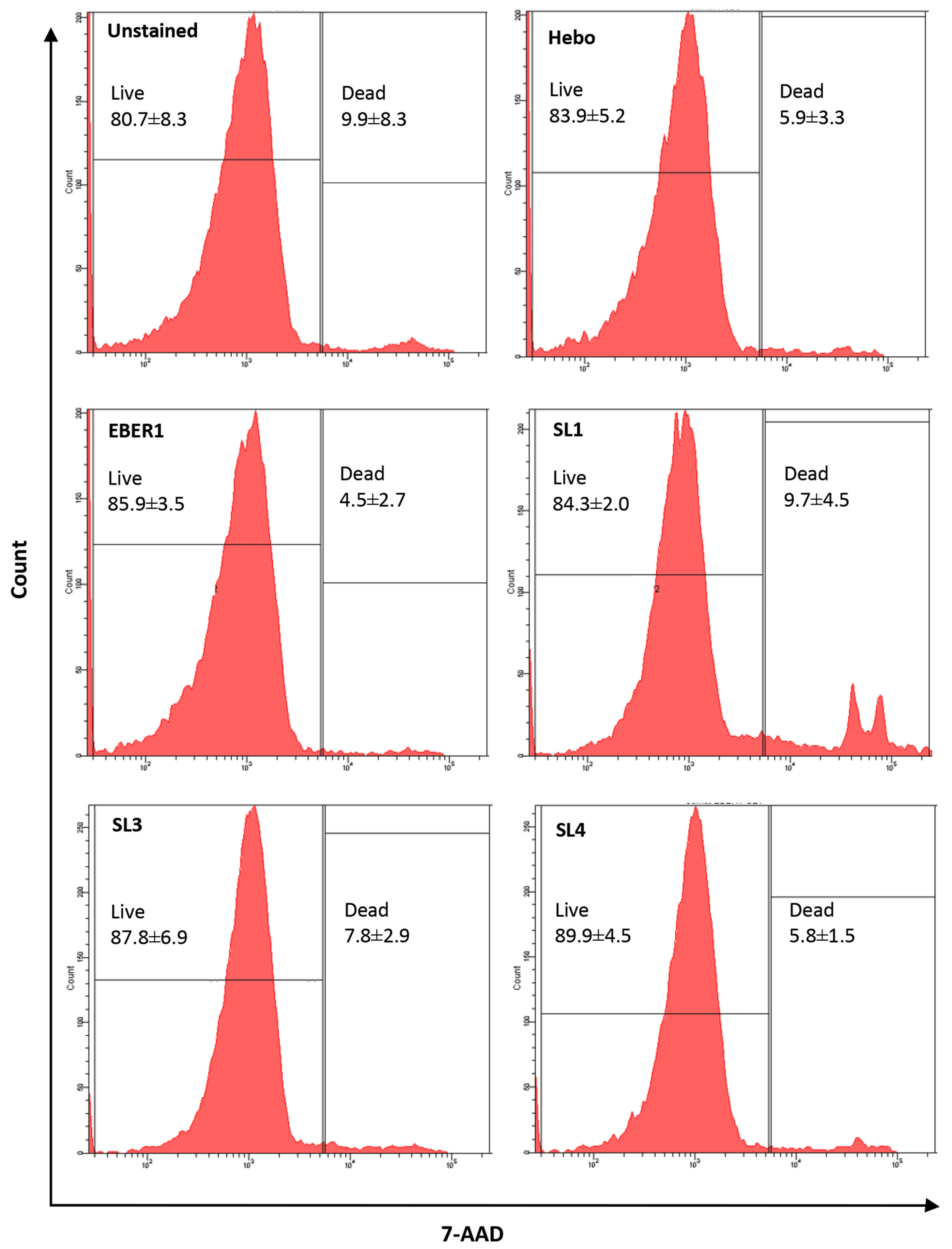 Viruses 14 02538 g004 Viruses 14 02538 g004