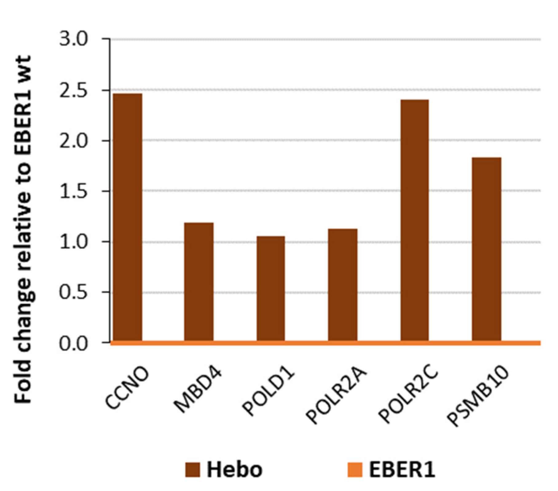 Viruses 14 02538 g005 Viruses 14 02538 g005