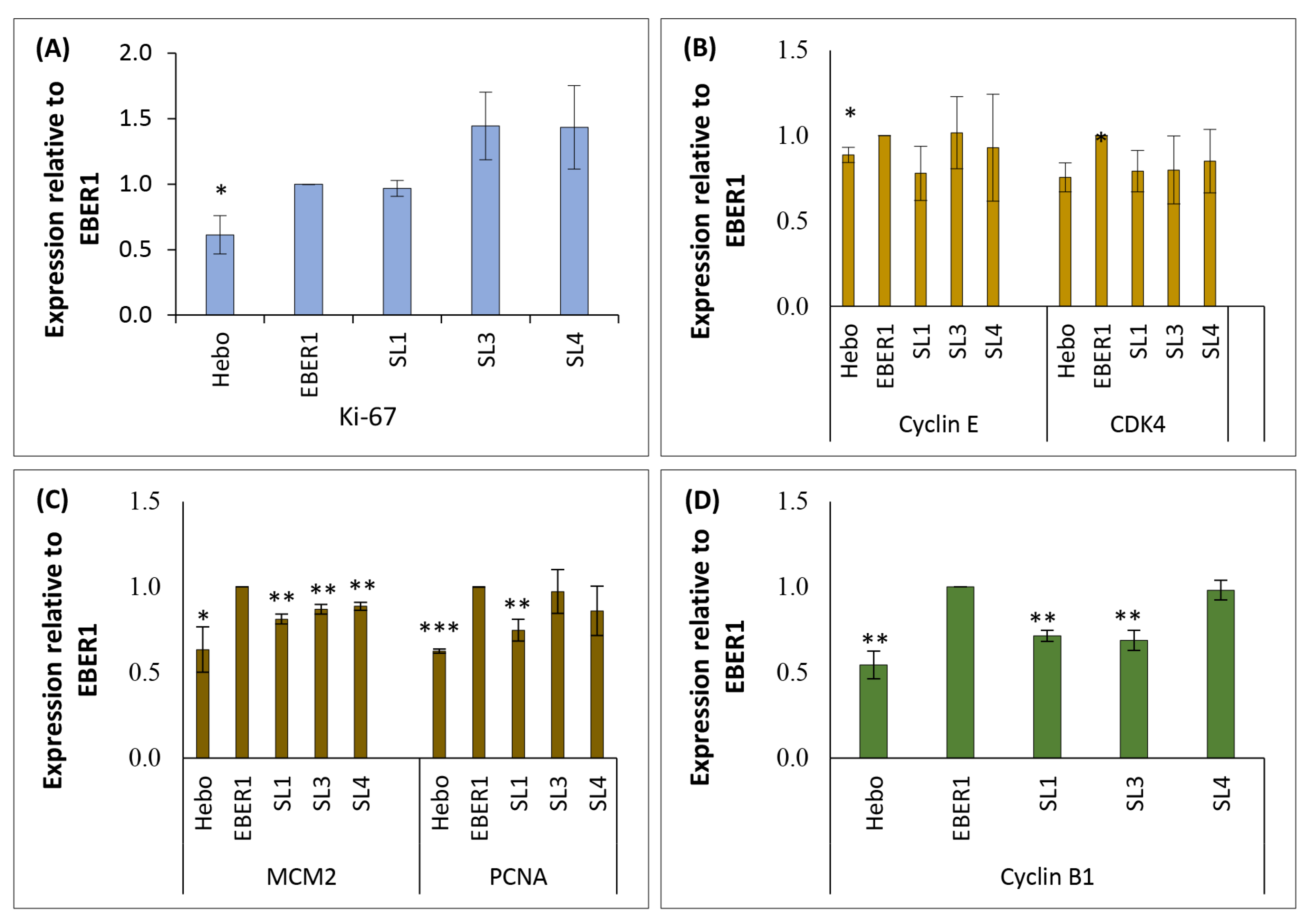 Viruses 14 02538 g008 Viruses 14 02538 g008