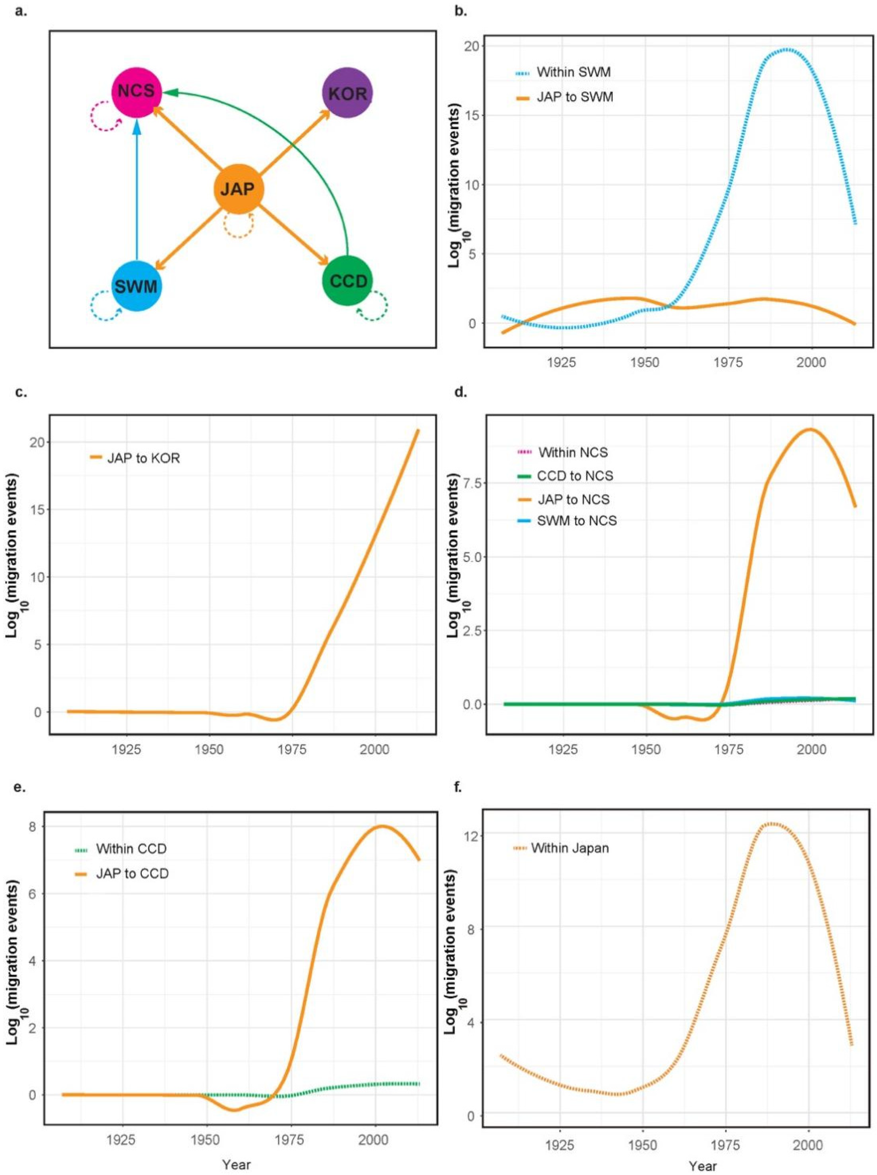 Viruses 14 02547 g002 Viruses 14 02547 g002