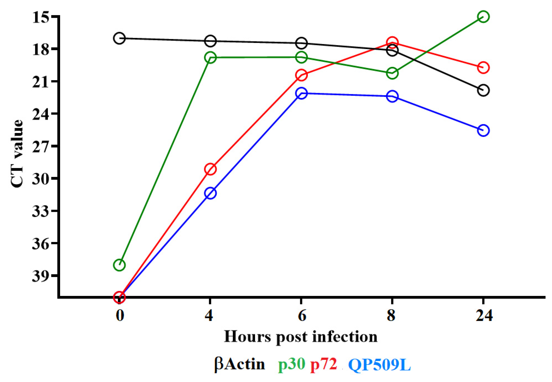 Viruses 14 02548 g003