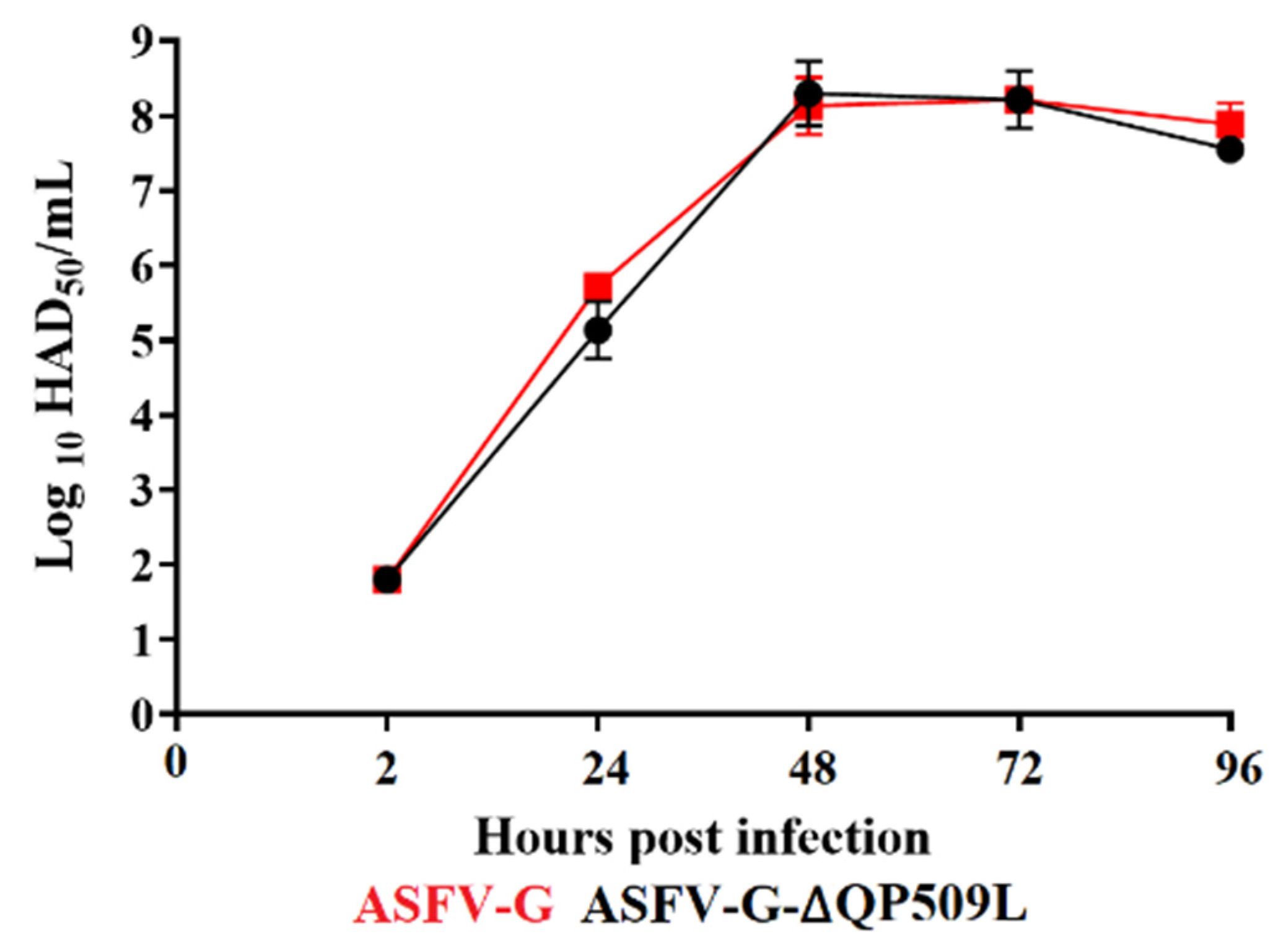 Viruses 14 02548 g005