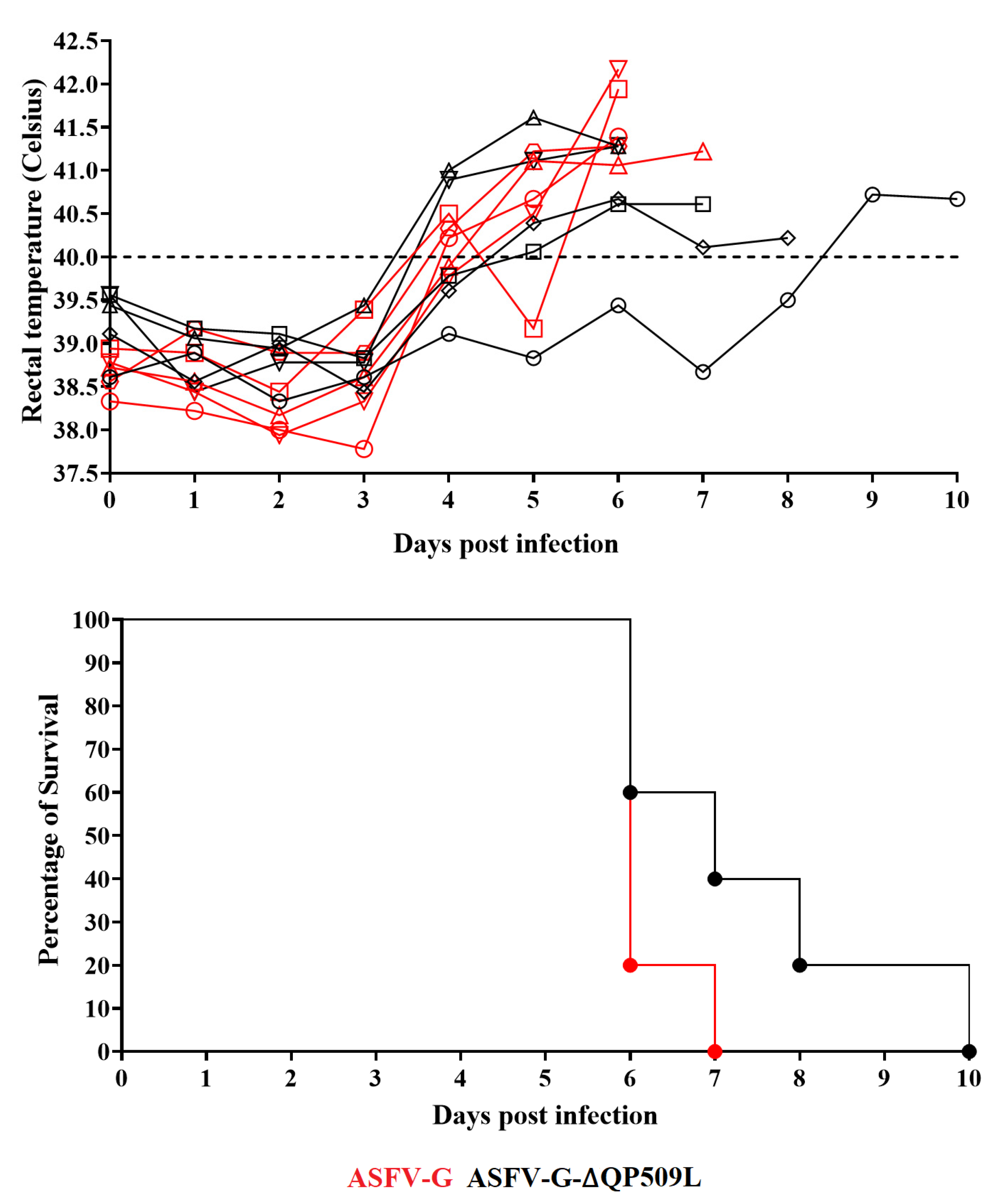 Viruses 14 02548 g006