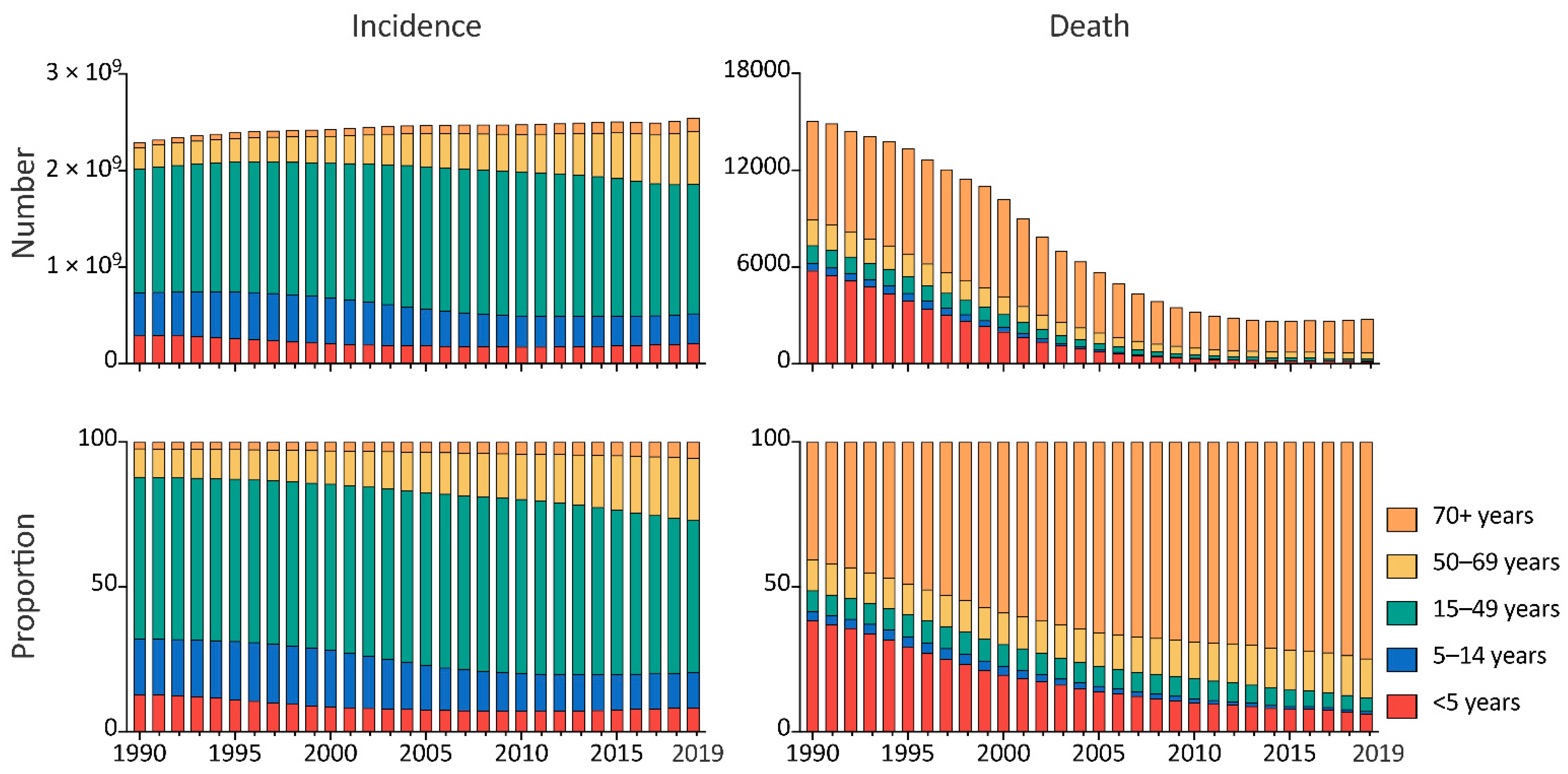 Viruses 14 02550 g005