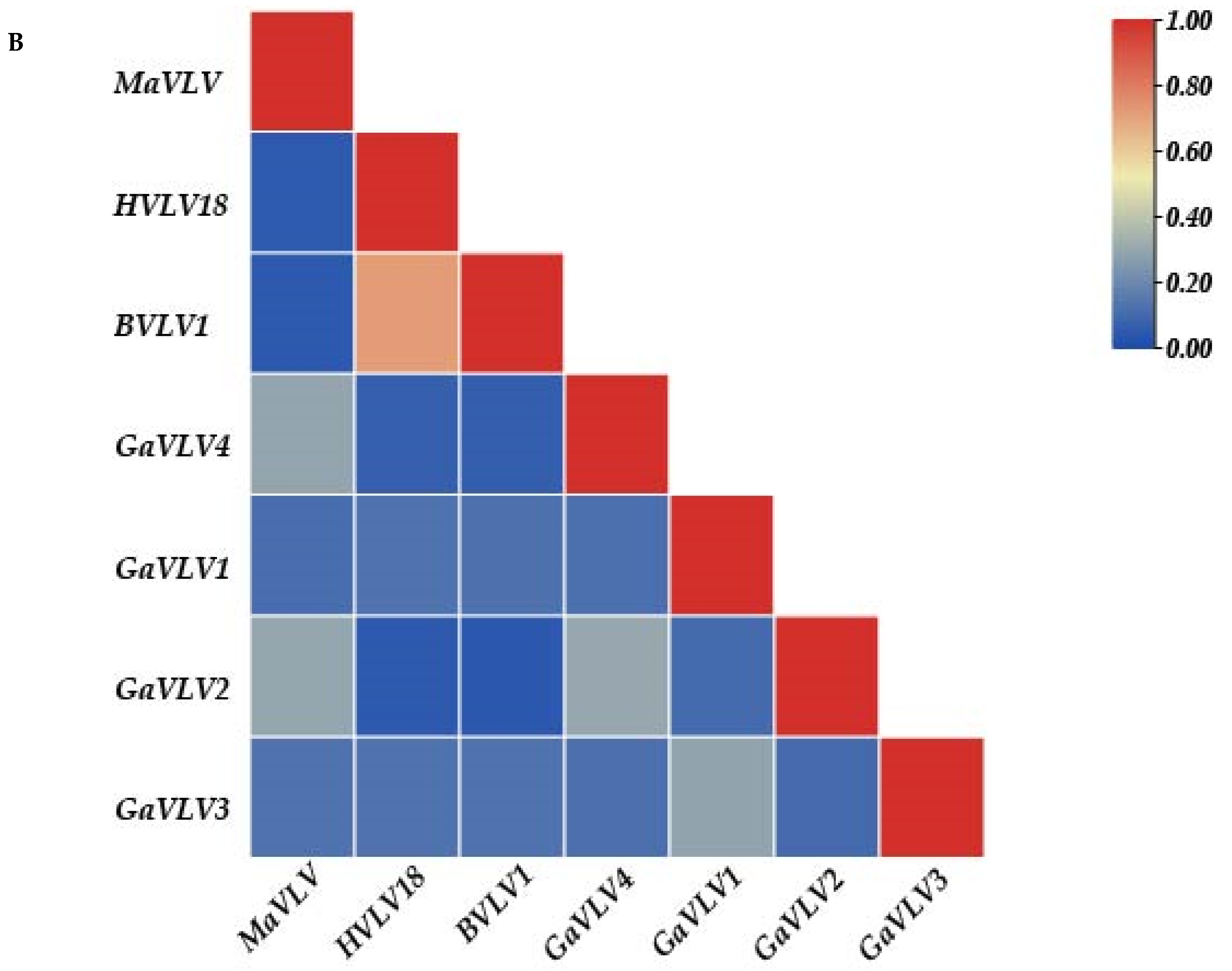 Viruses 14 02564 g003b Viruses 14 02564 g003b