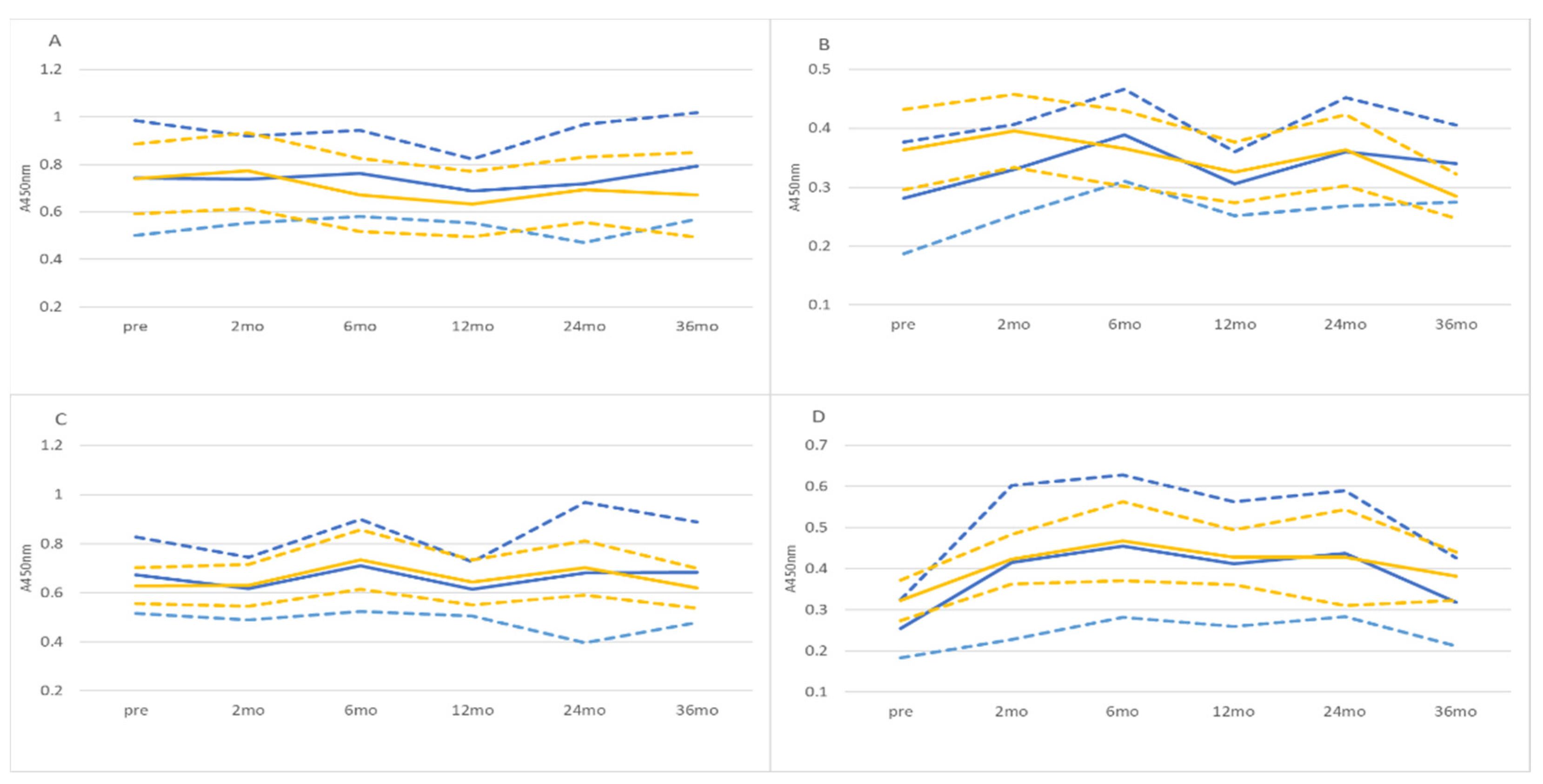 Viruses 14 02567 g001