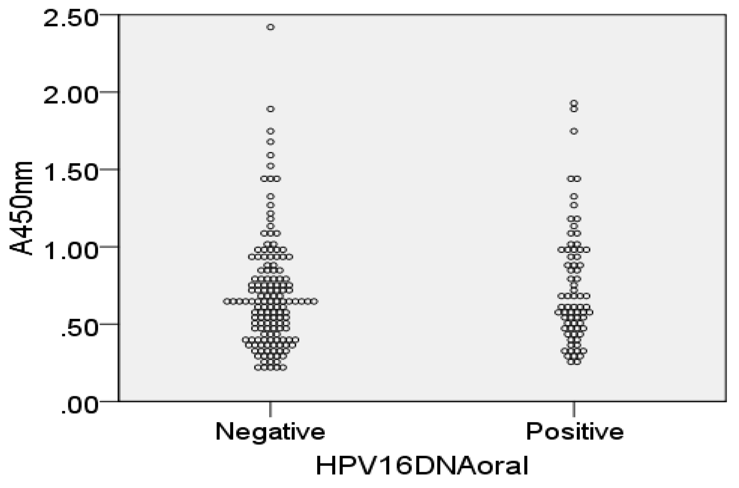 Viruses 14 02567 g002