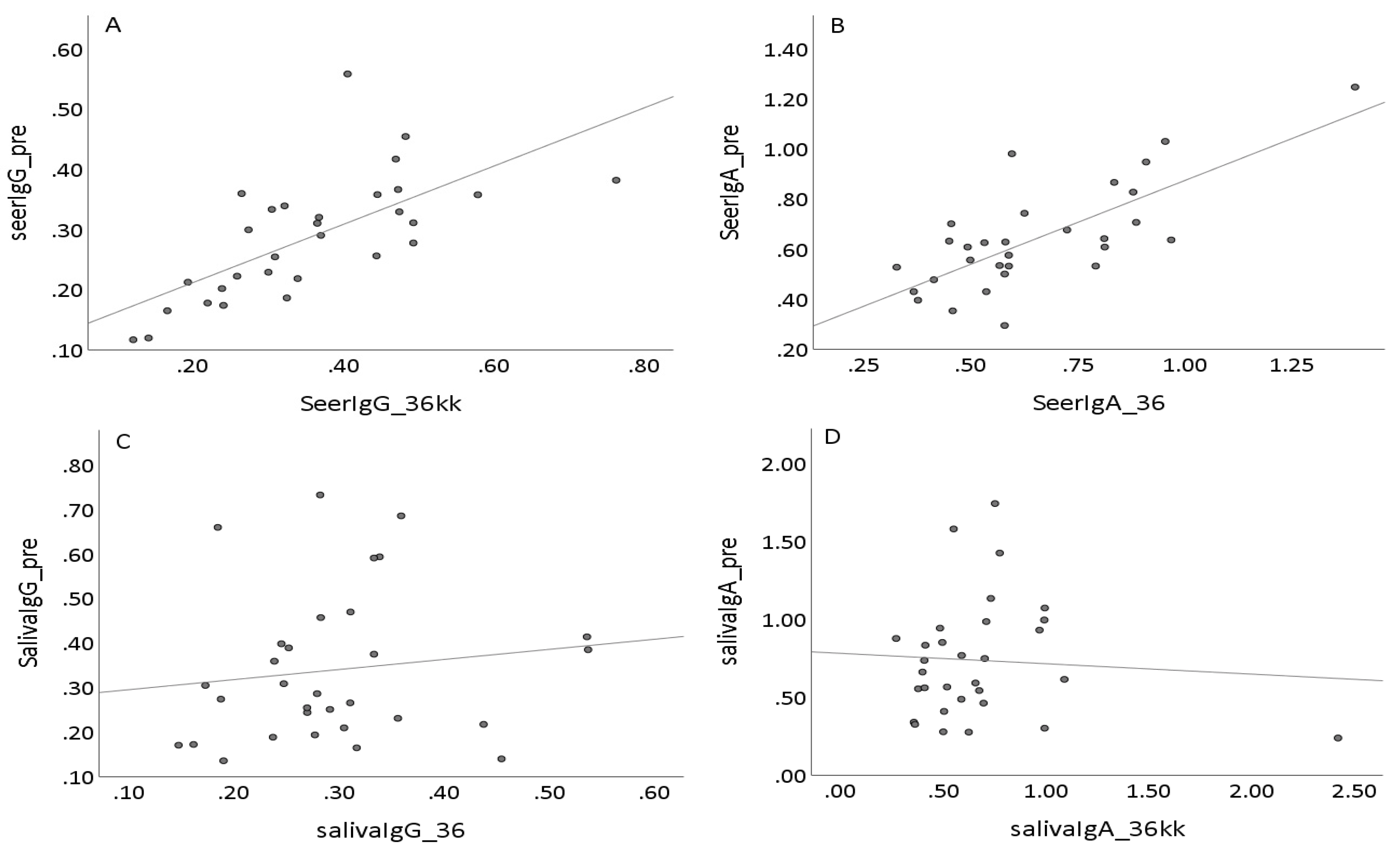 Viruses 14 02567 g003