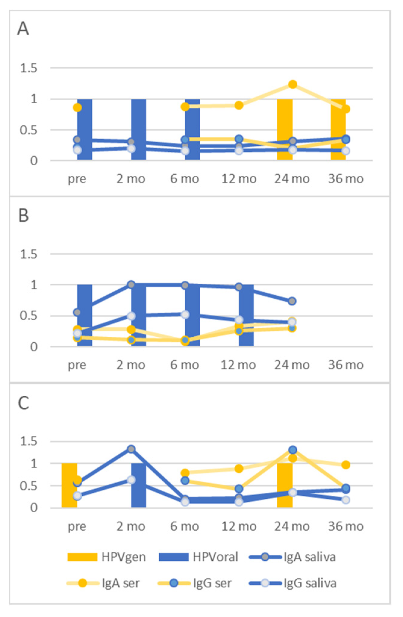 Viruses 14 02567 g004