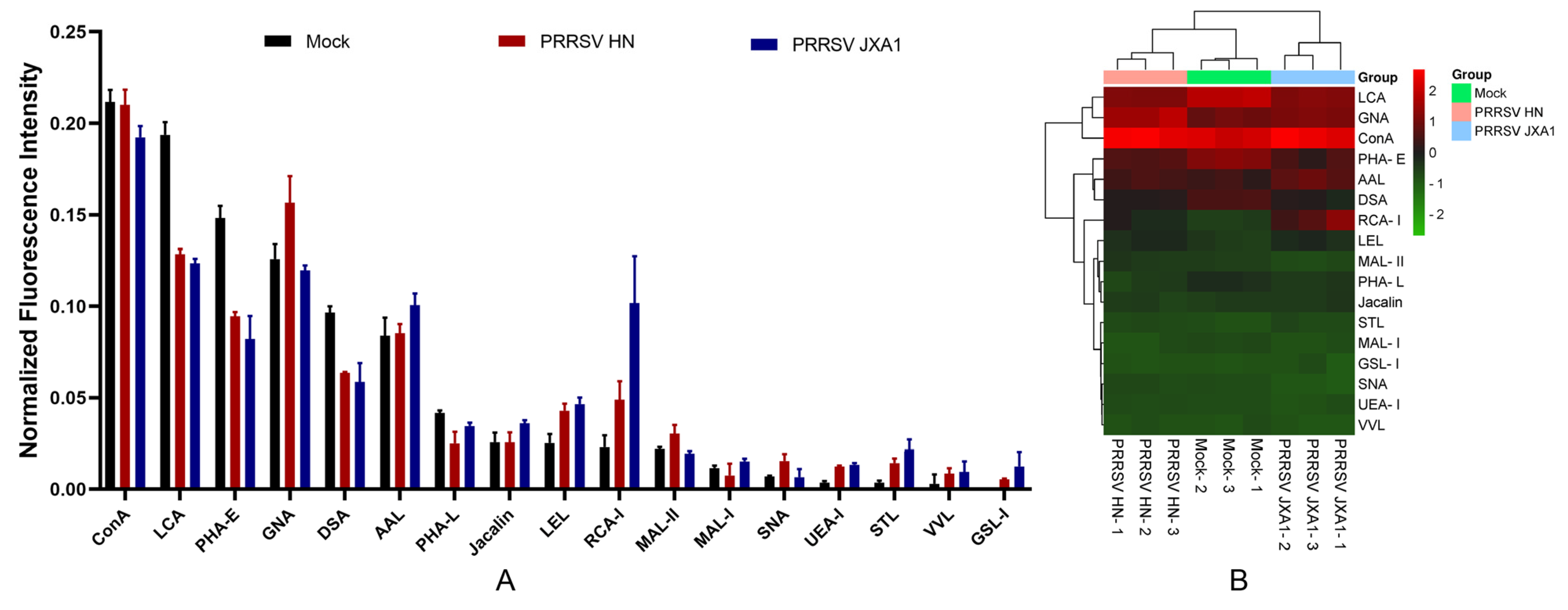 Viruses 14 02569 g005