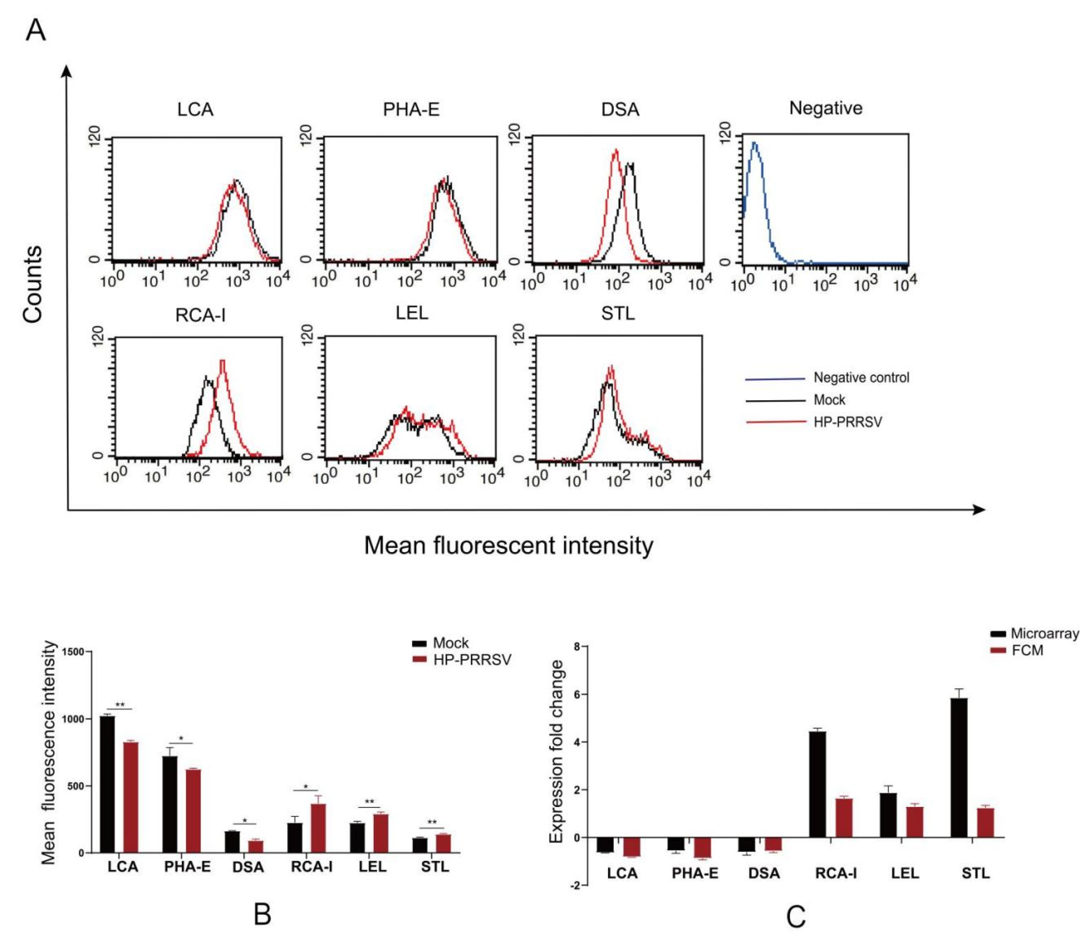 Viruses 14 02569 g008