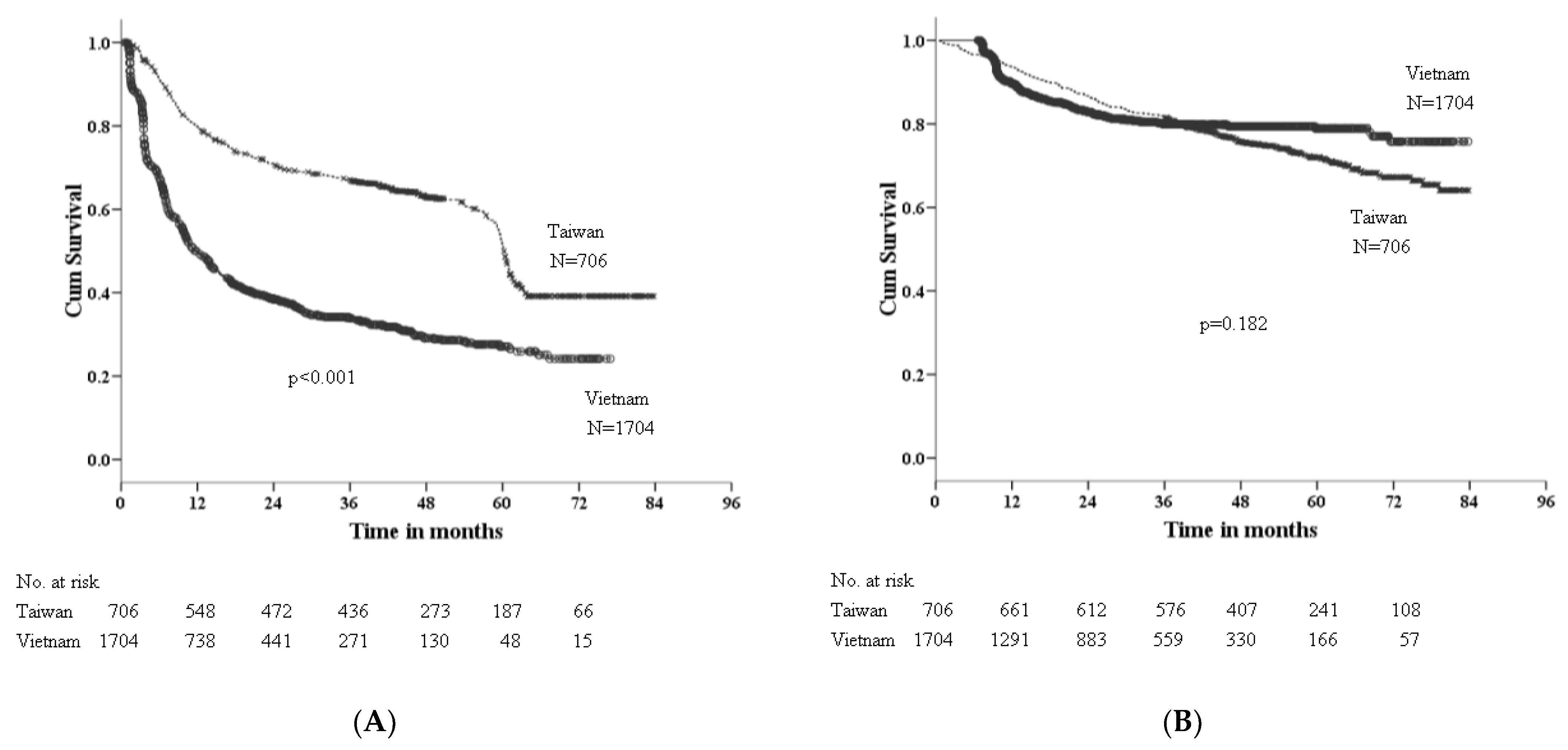 Viruses 14 02571 g001 Viruses 14 02571 g001