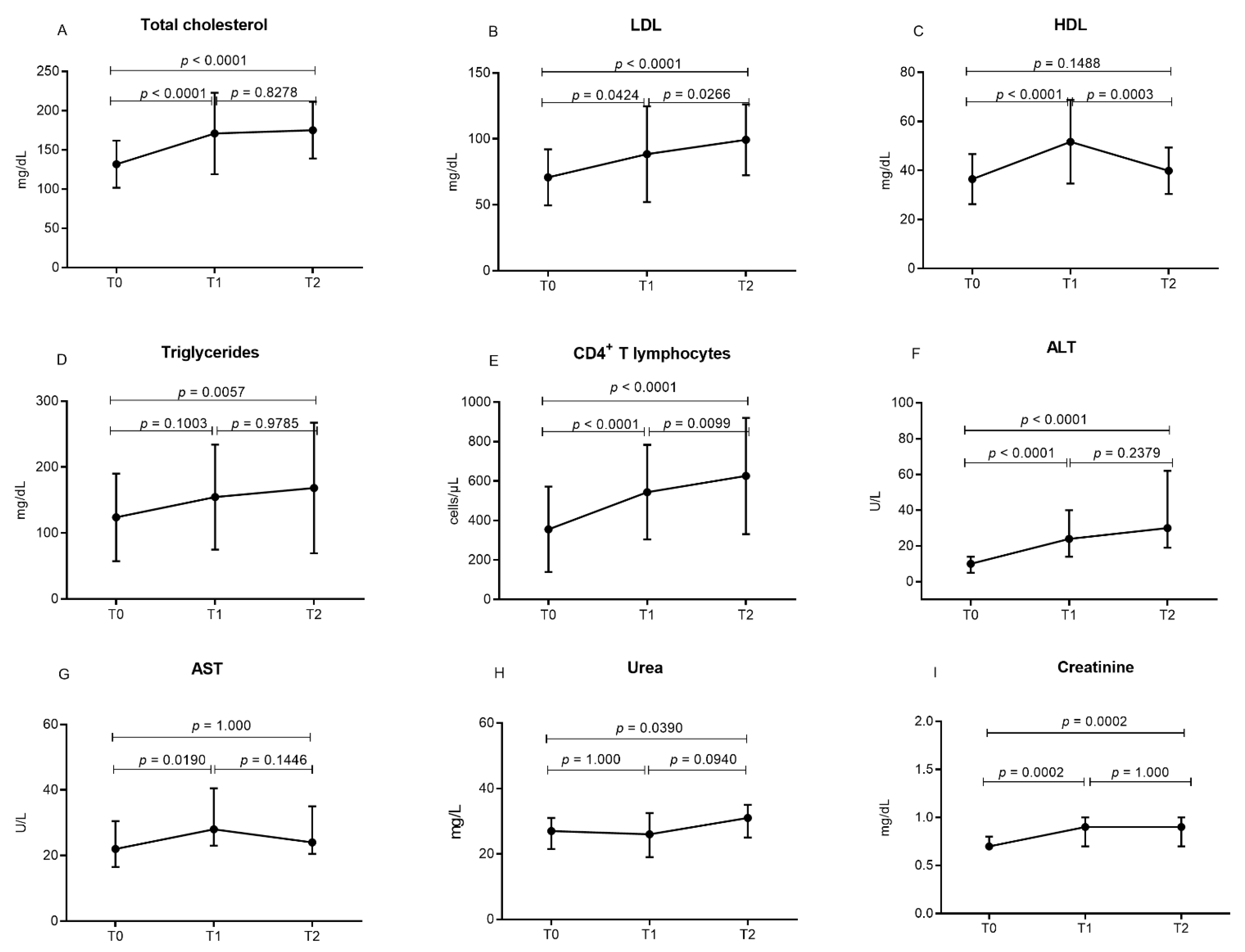 Viruses 14 02573 g001