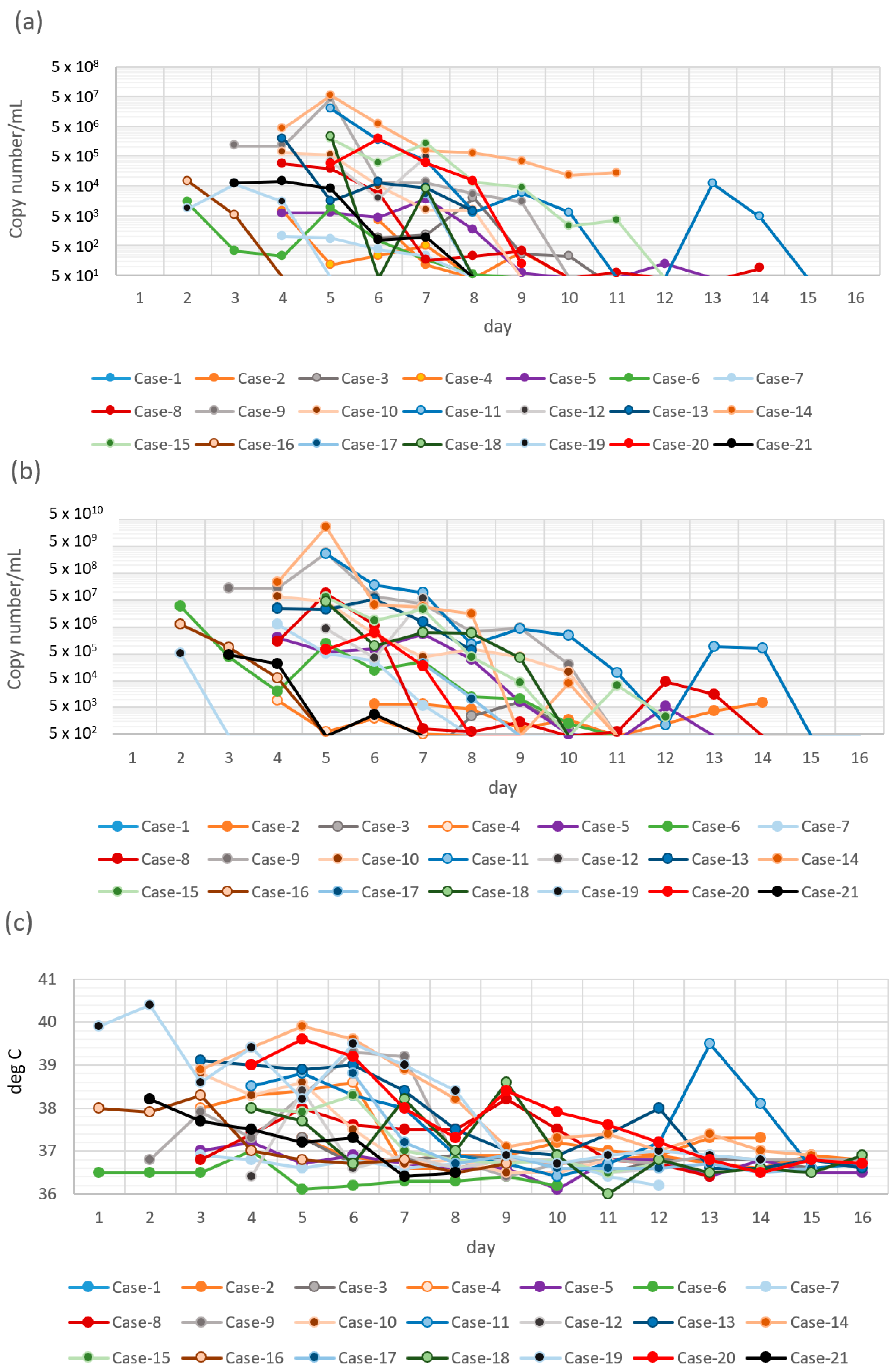 Viruses 14 02577 g001a Viruses 14 02577 g001a