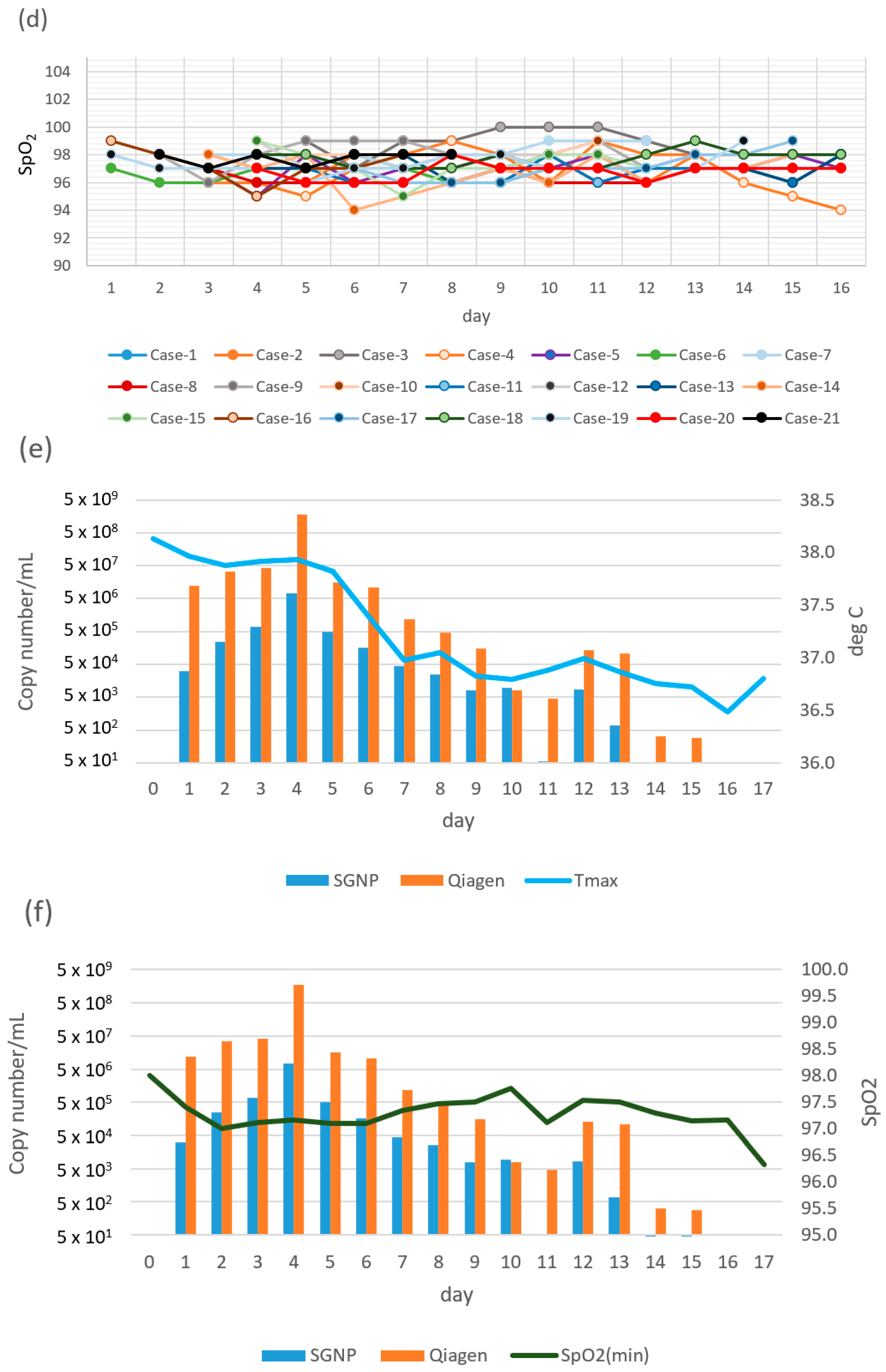 Viruses 14 02577 g001b Viruses 14 02577 g001b