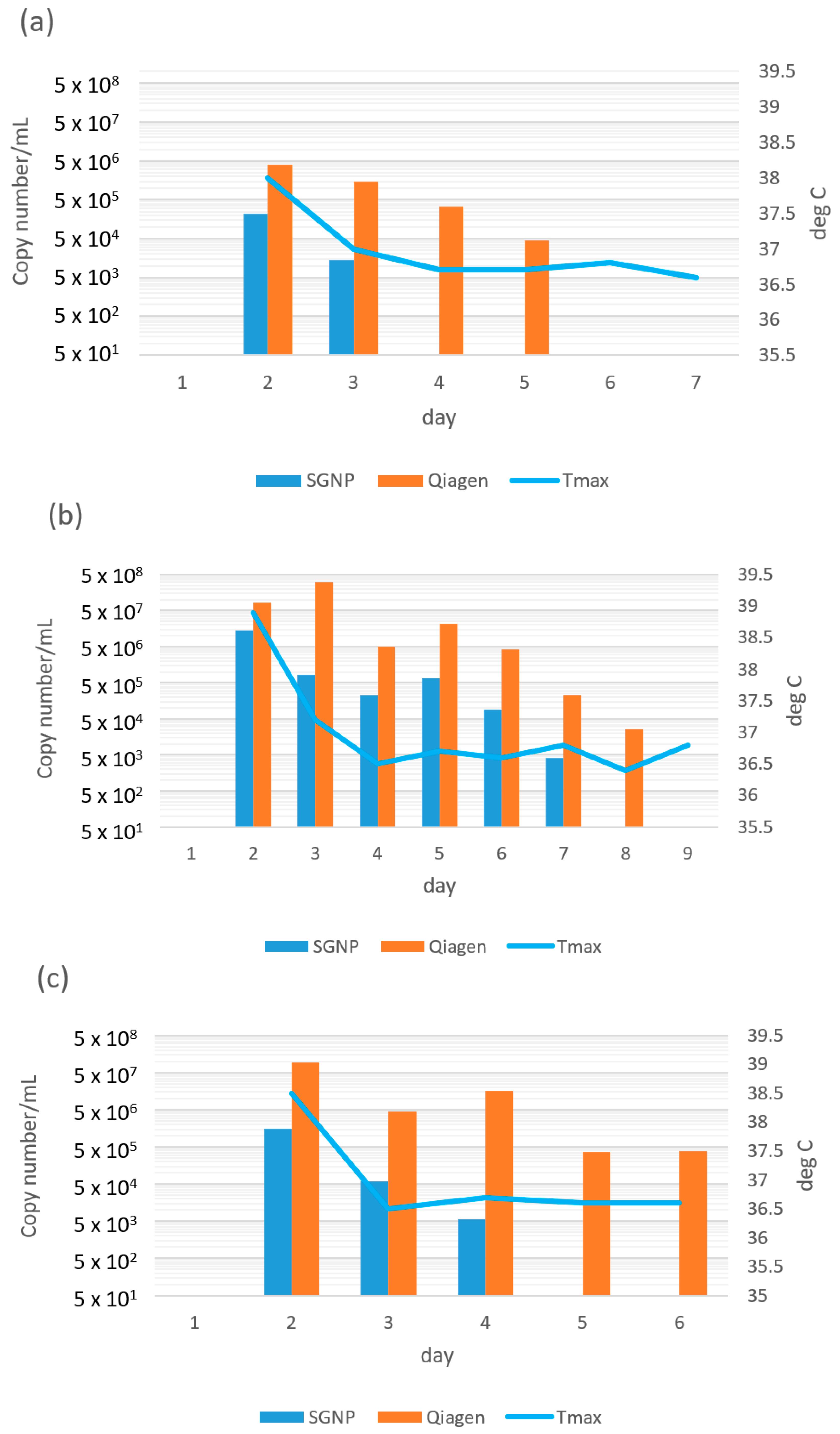 Viruses 14 02577 g002a Viruses 14 02577 g002a