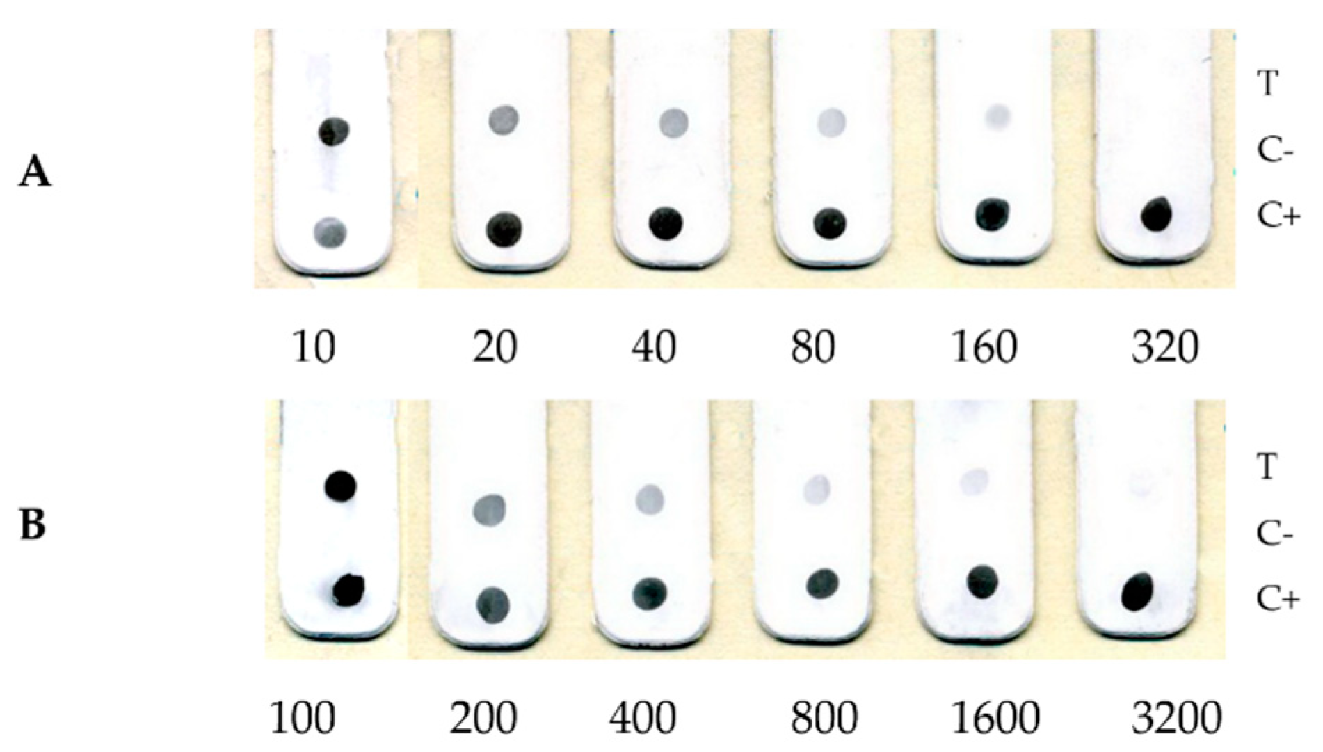 Viruses 14 02580 g003 Viruses 14 02580 g003