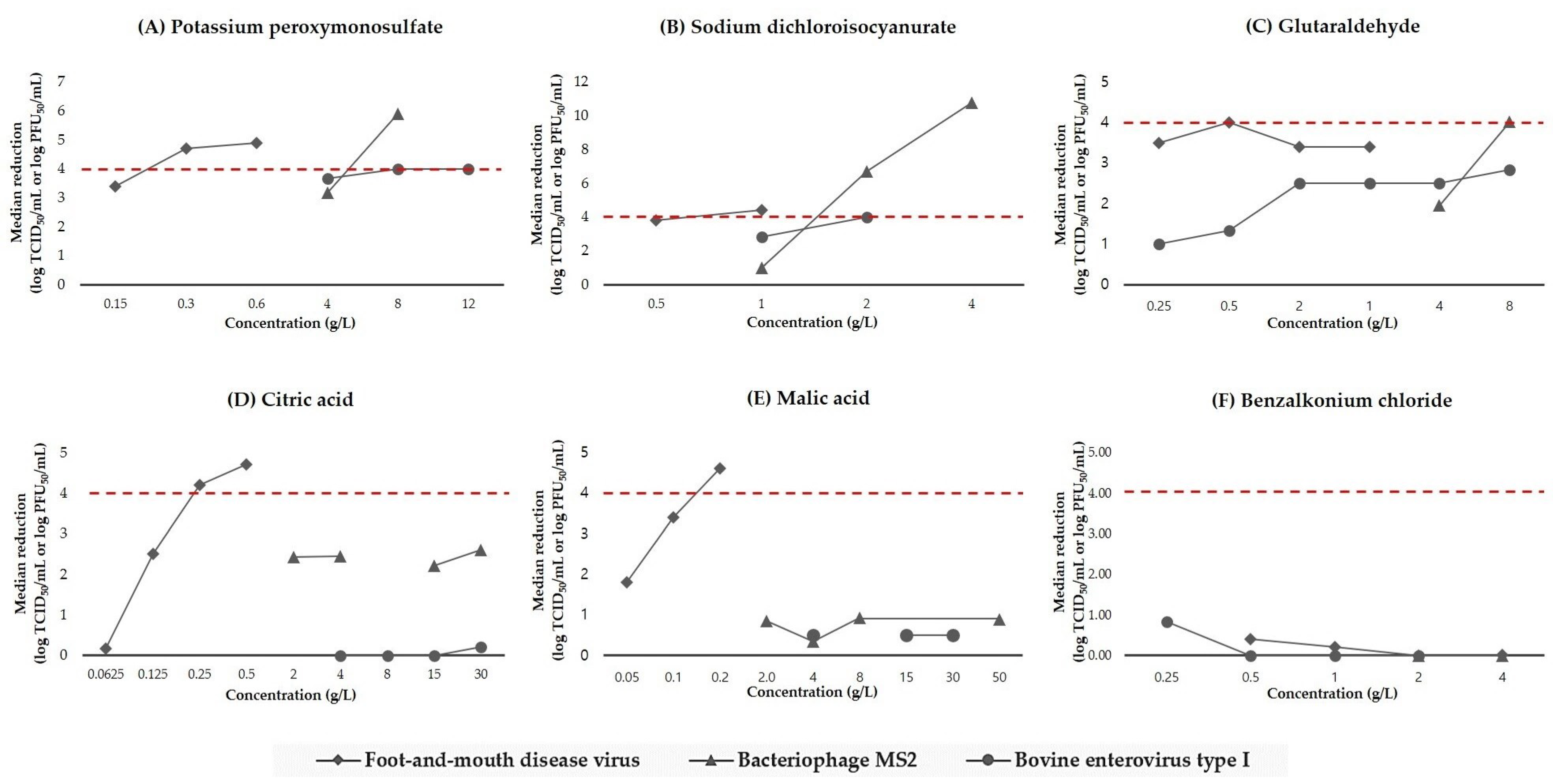 Viruses 14 02590 g001 Viruses 14 02590 g001
