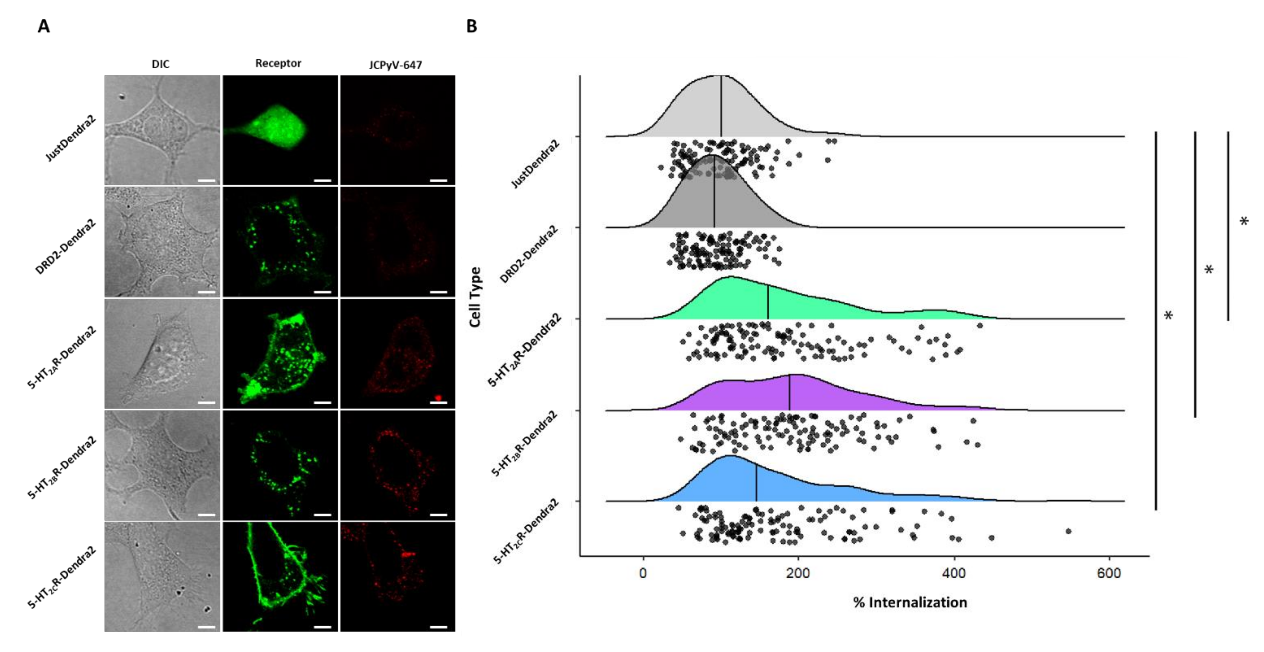 Viruses 14 02597 g005 Viruses 14 02597 g005