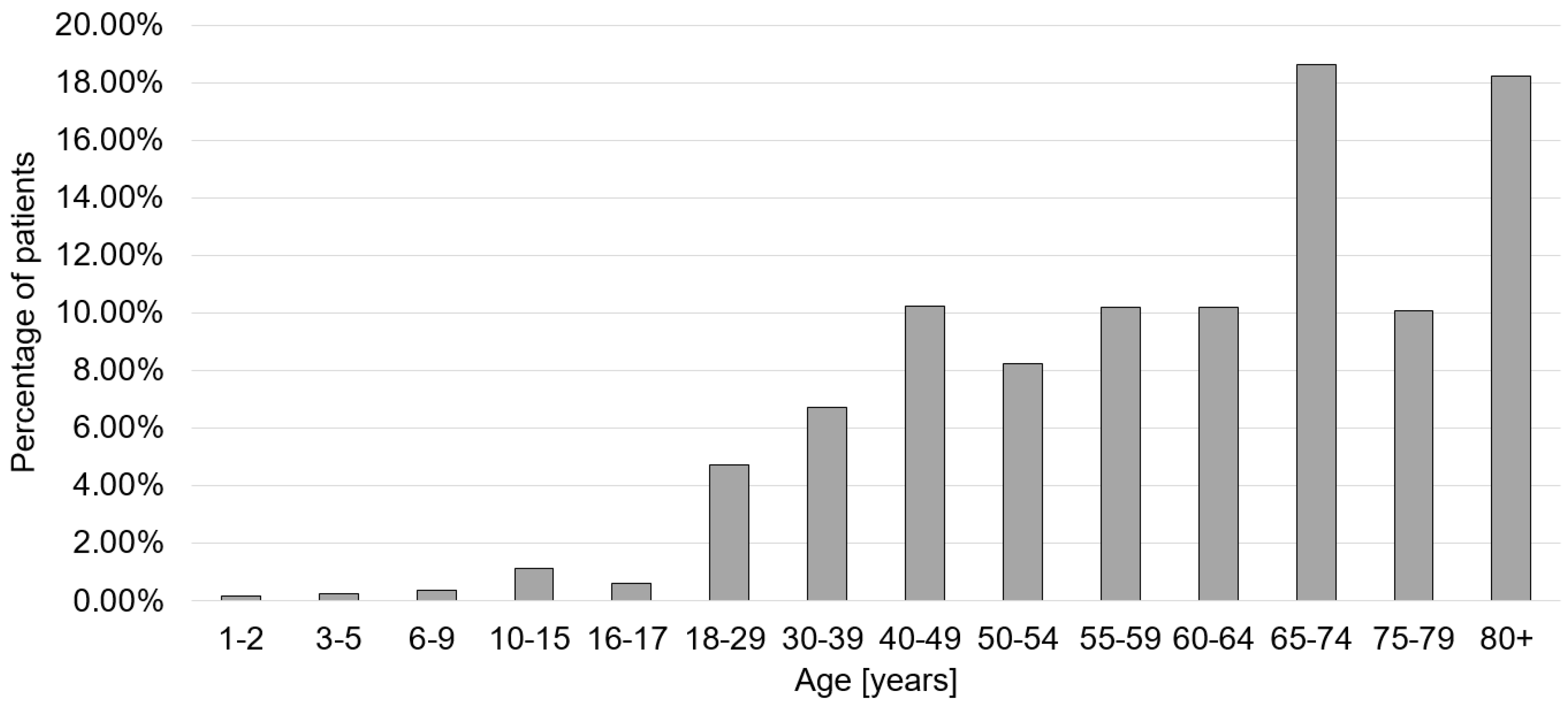 Viruses 14 02600 g001 Viruses 14 02600 g001