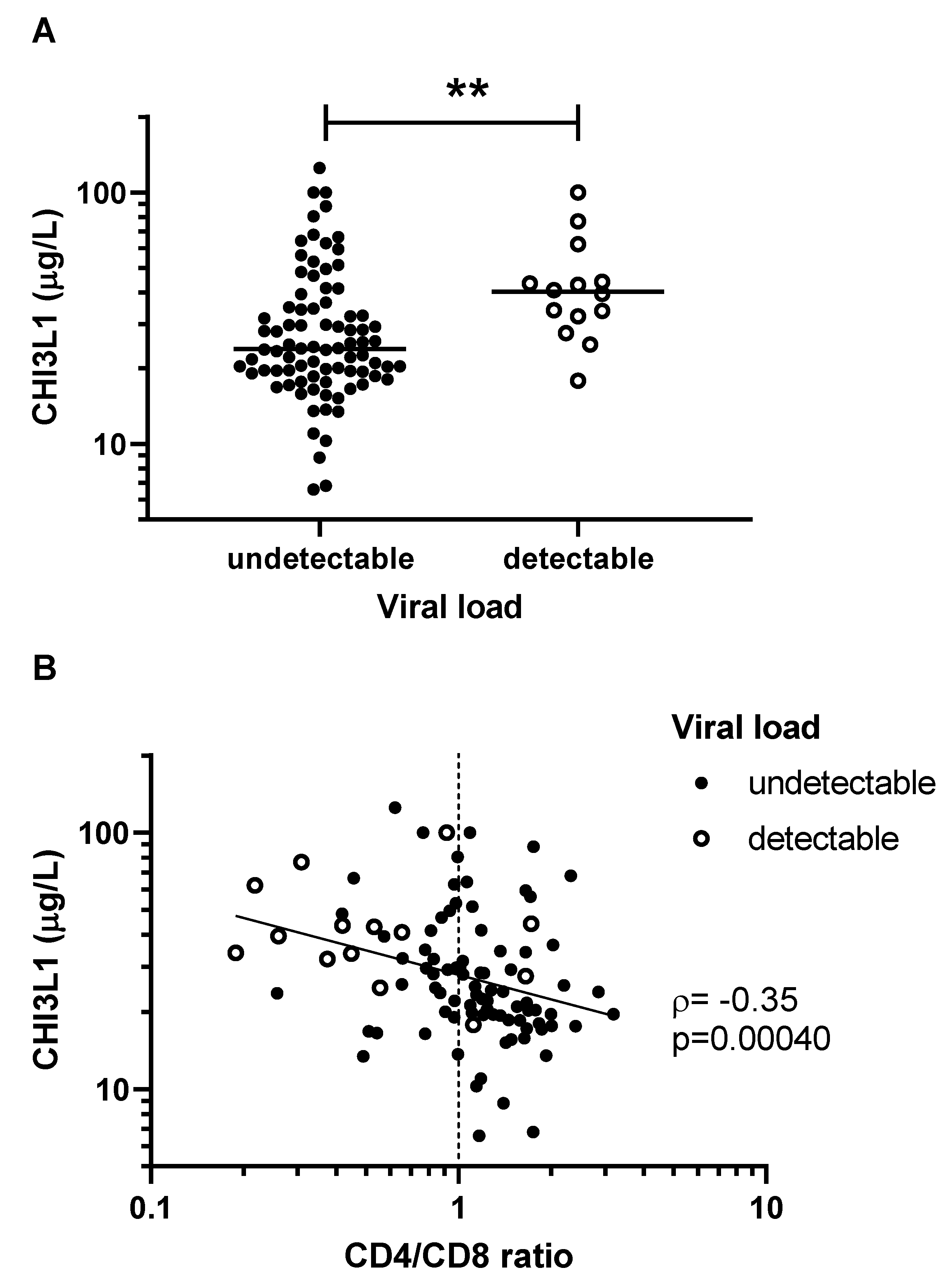 Viruses 14 02602 g002