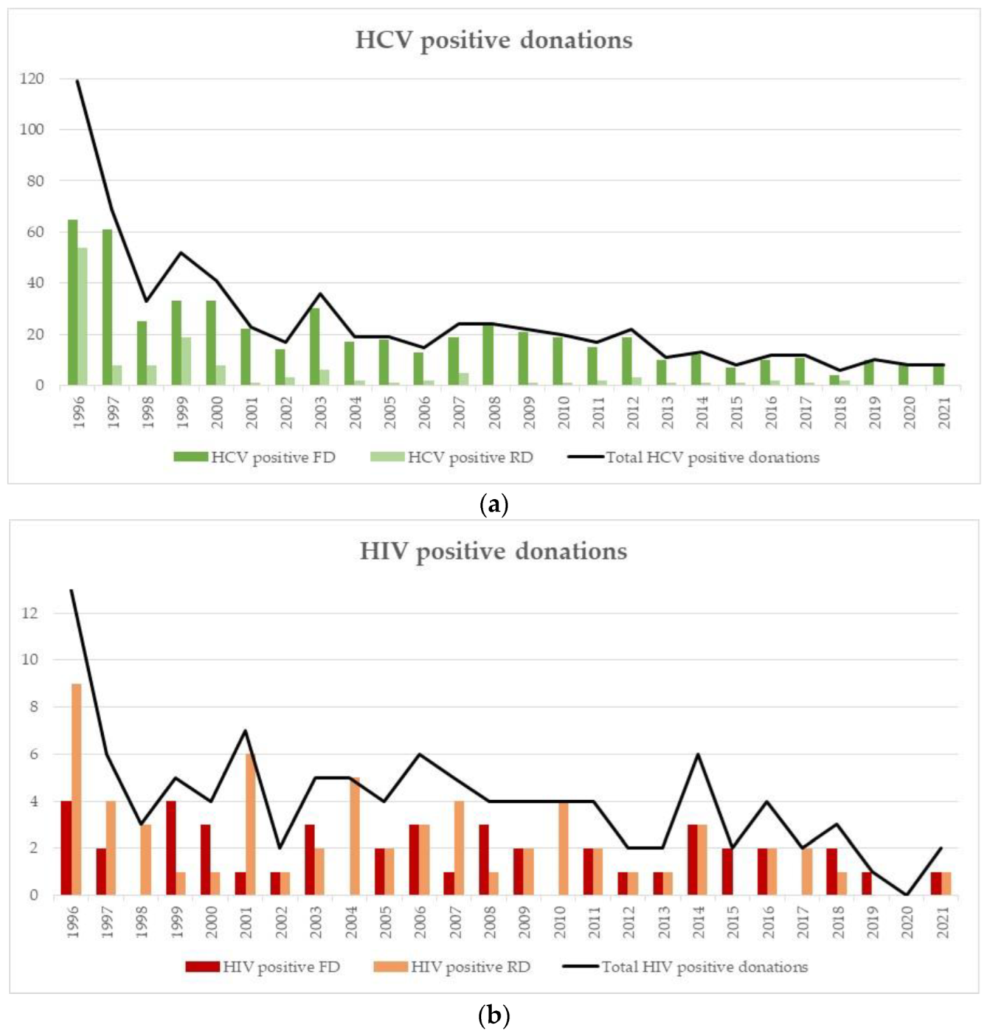 Viruses 14 02611 g002a Viruses 14 02611 g002a