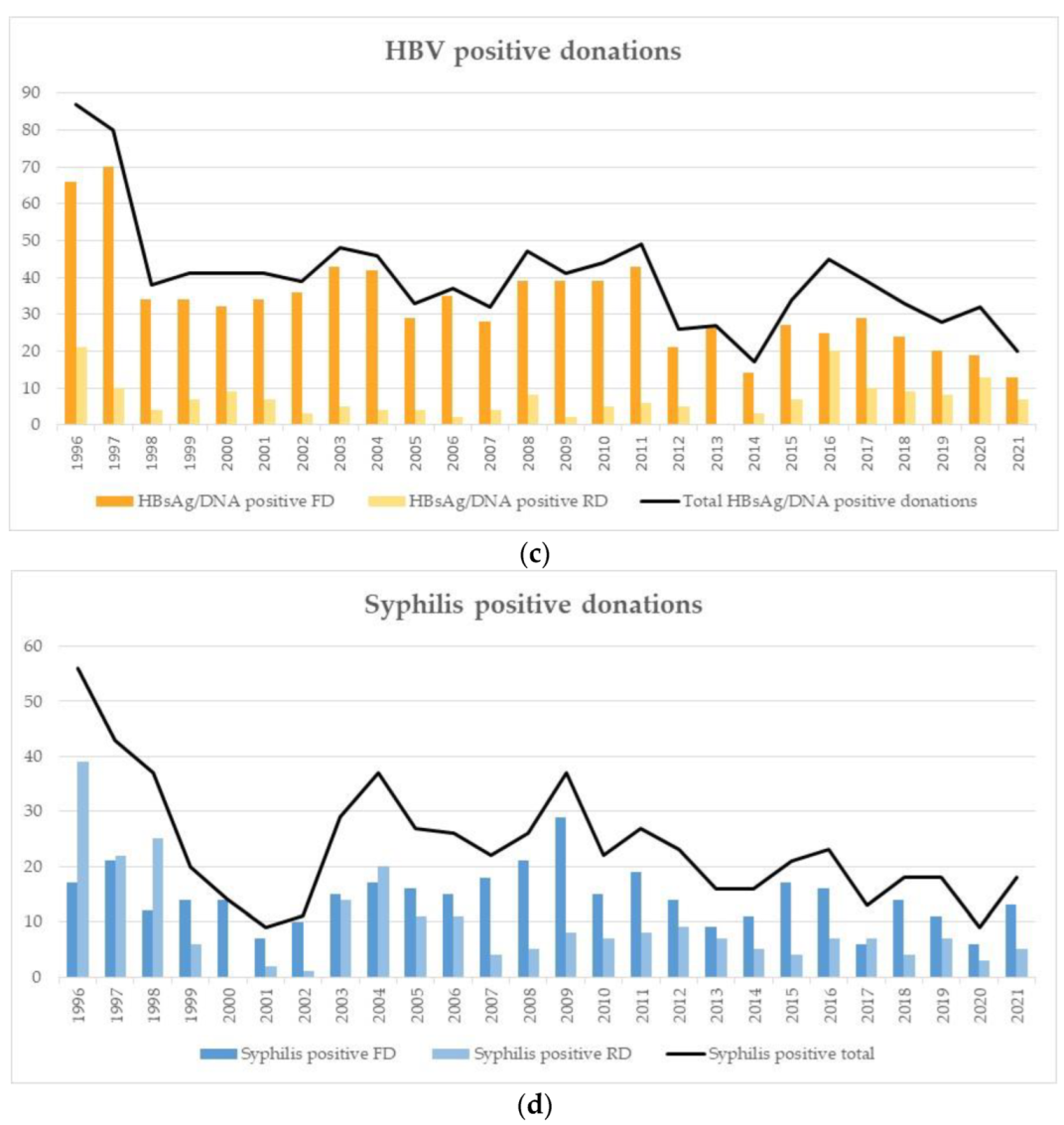 Viruses 14 02611 g002b Viruses 14 02611 g002b