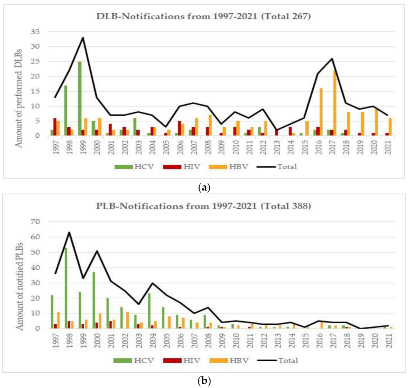 Viruses 14 02611 g006 Viruses 14 02611 g006