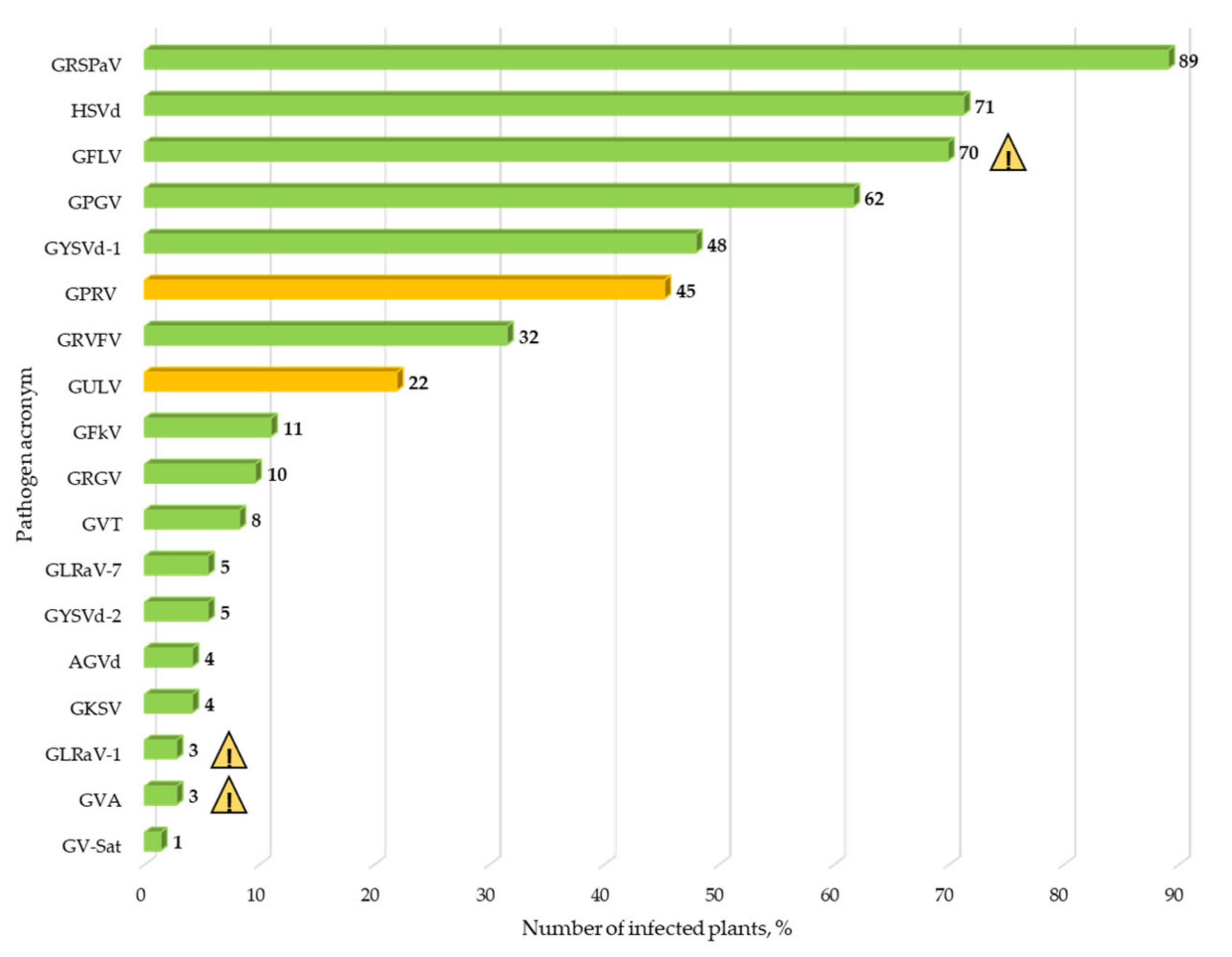 Viruses 14 02623 g008