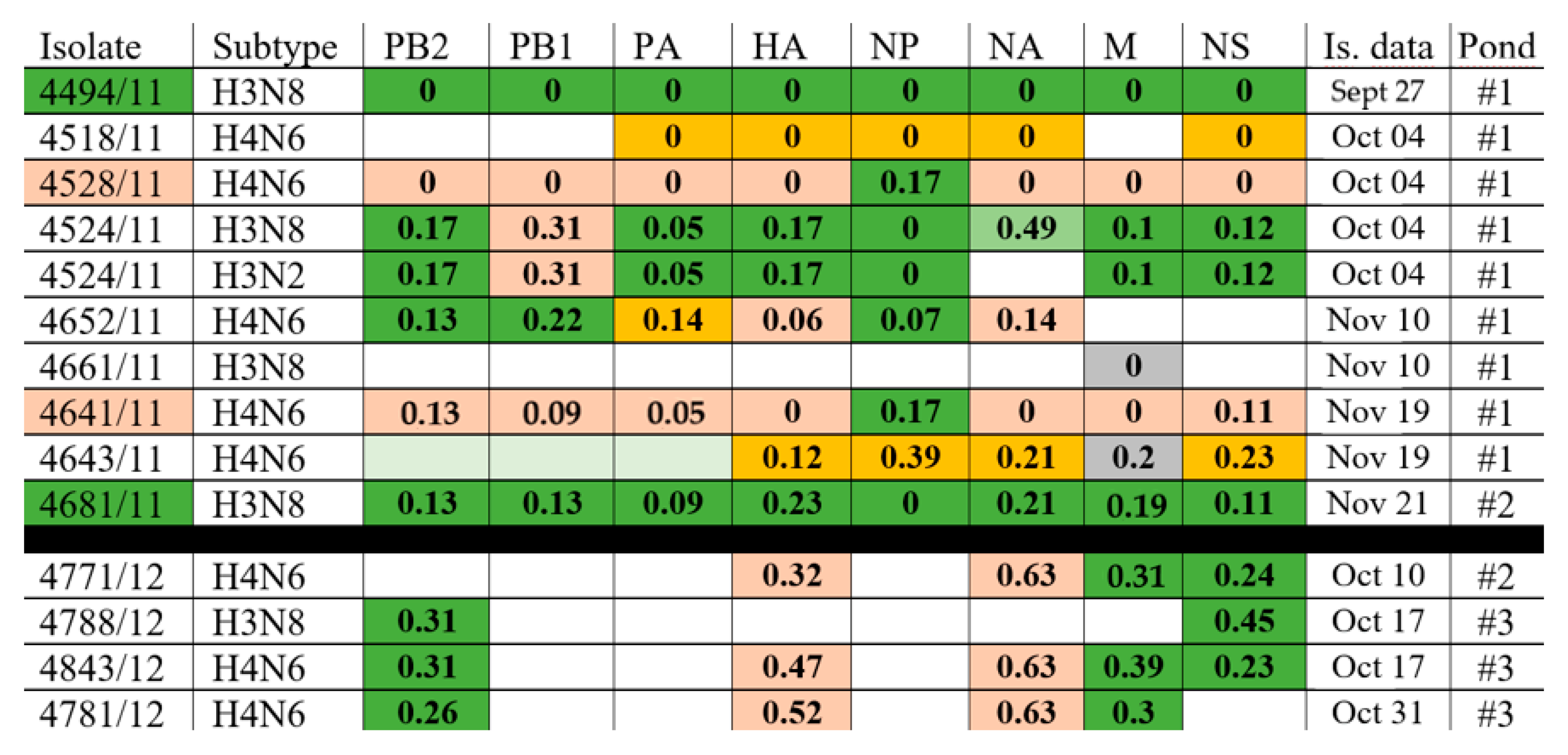 Viruses 14 02624 g002 Viruses 14 02624 g002