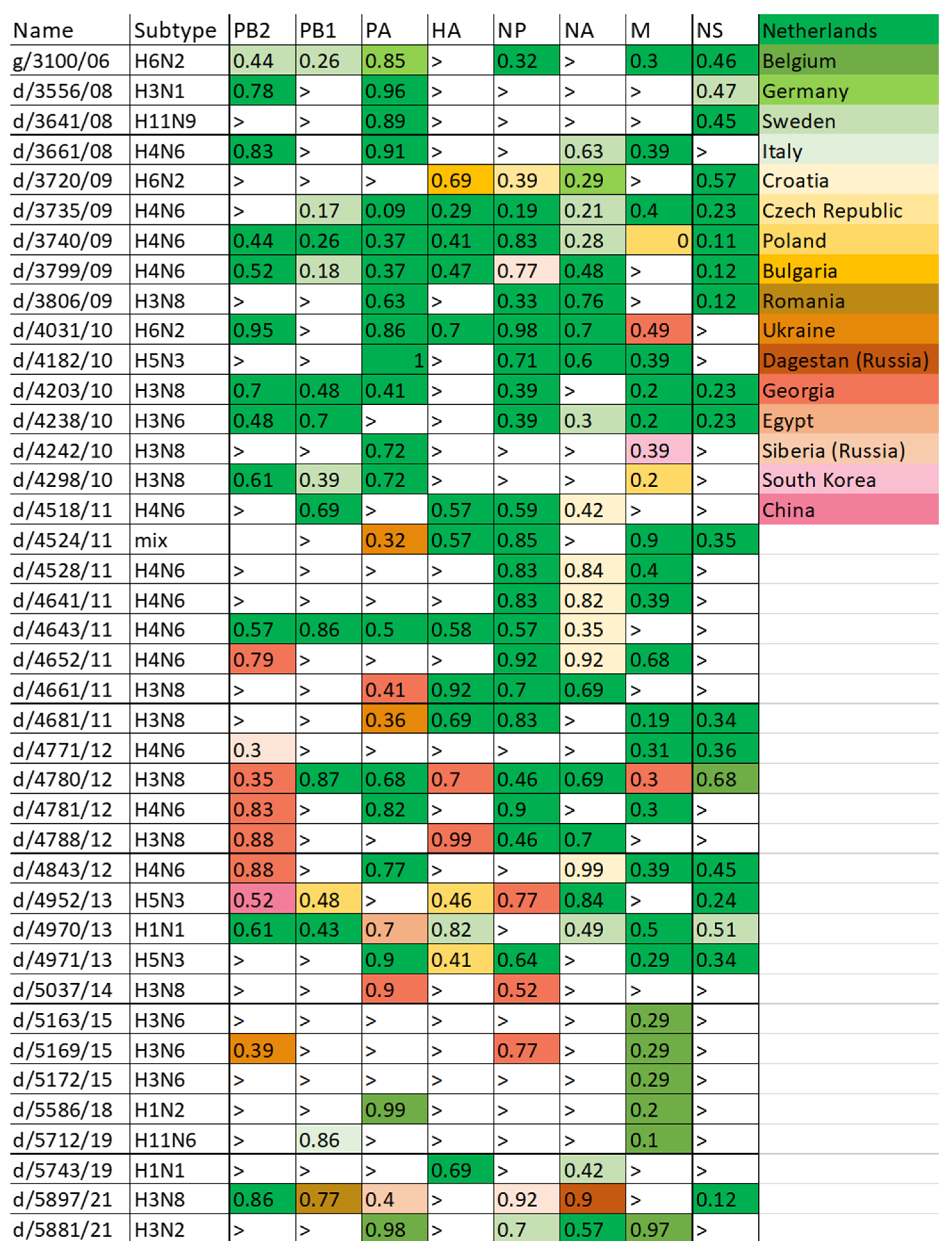 Viruses 14 02624 g003 Viruses 14 02624 g003