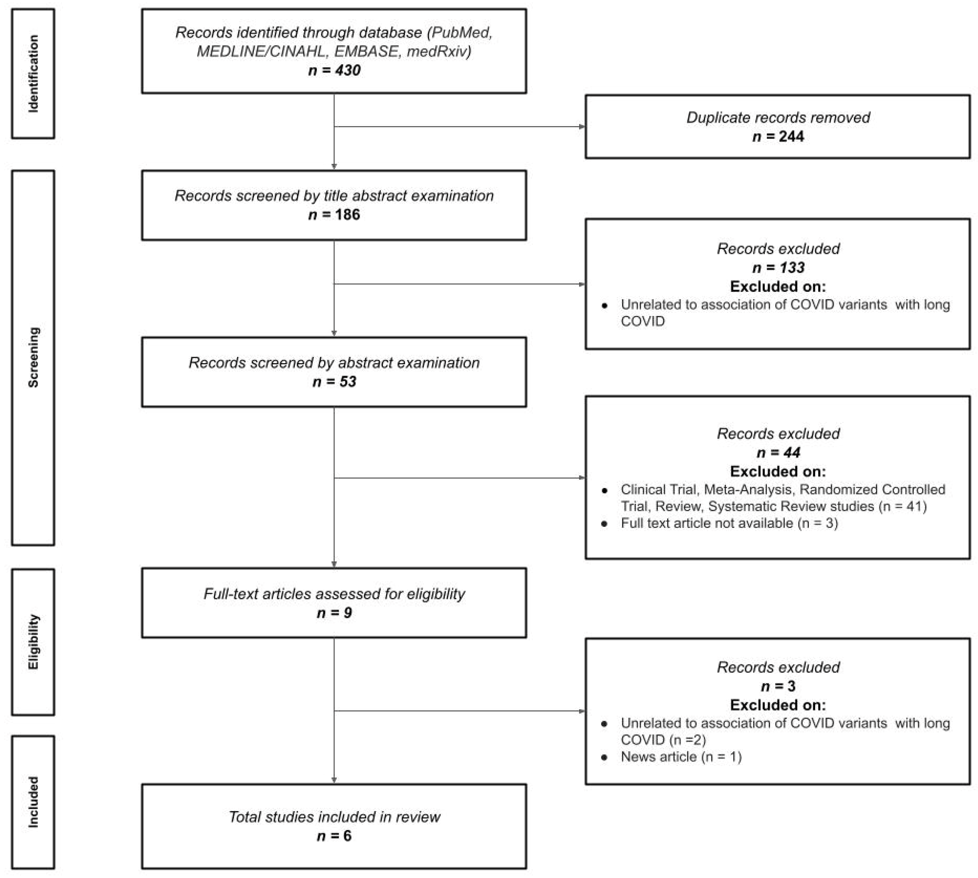 Viruses 14 02629 g001