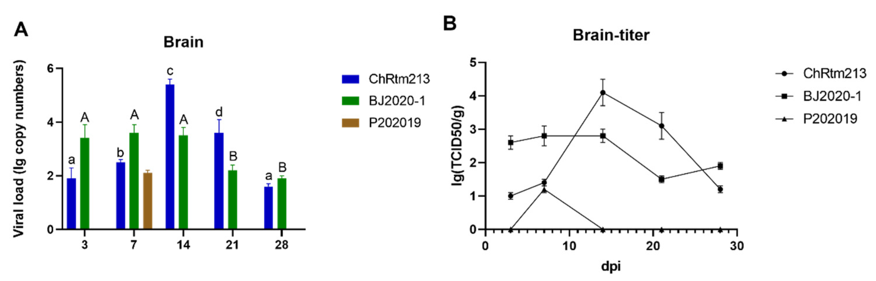 Viruses 14 02634 g003