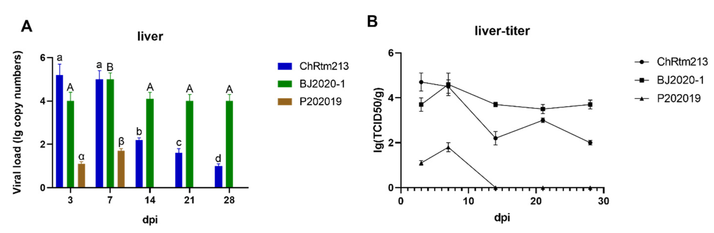 Viruses 14 02634 g006