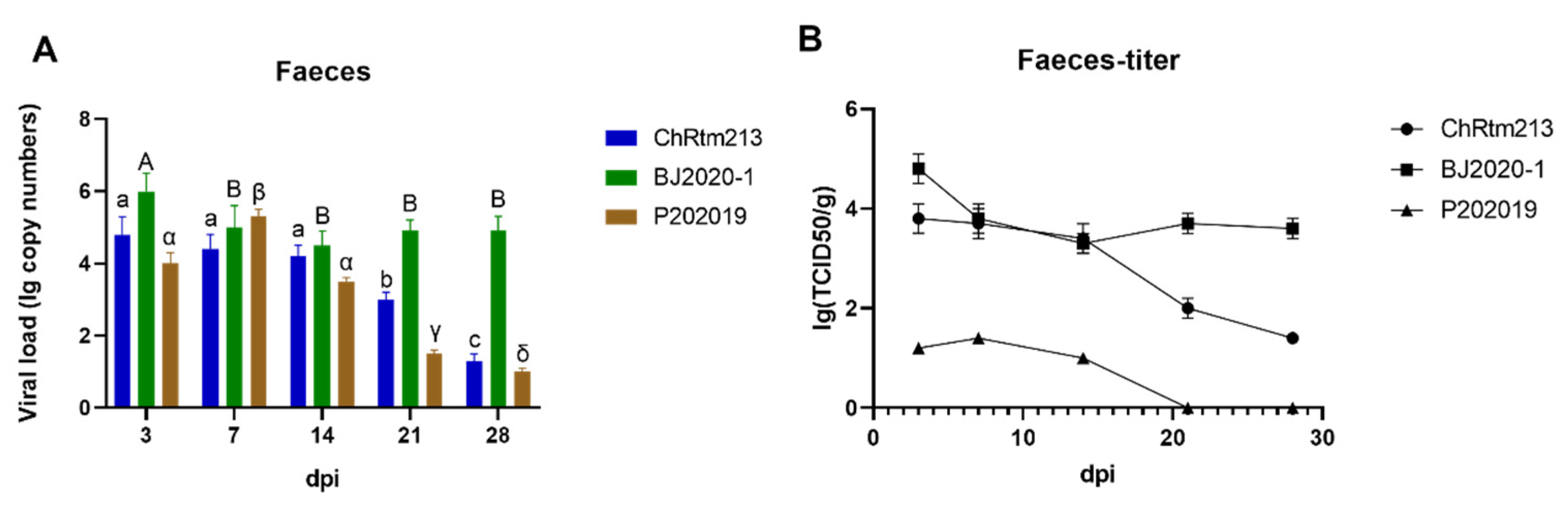 Viruses 14 02634 g009