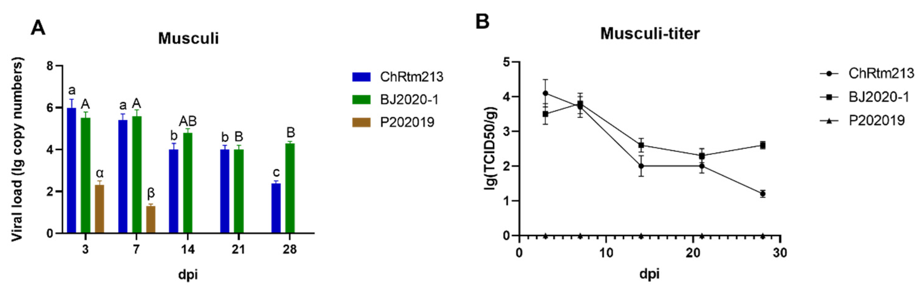 Viruses 14 02634 g011