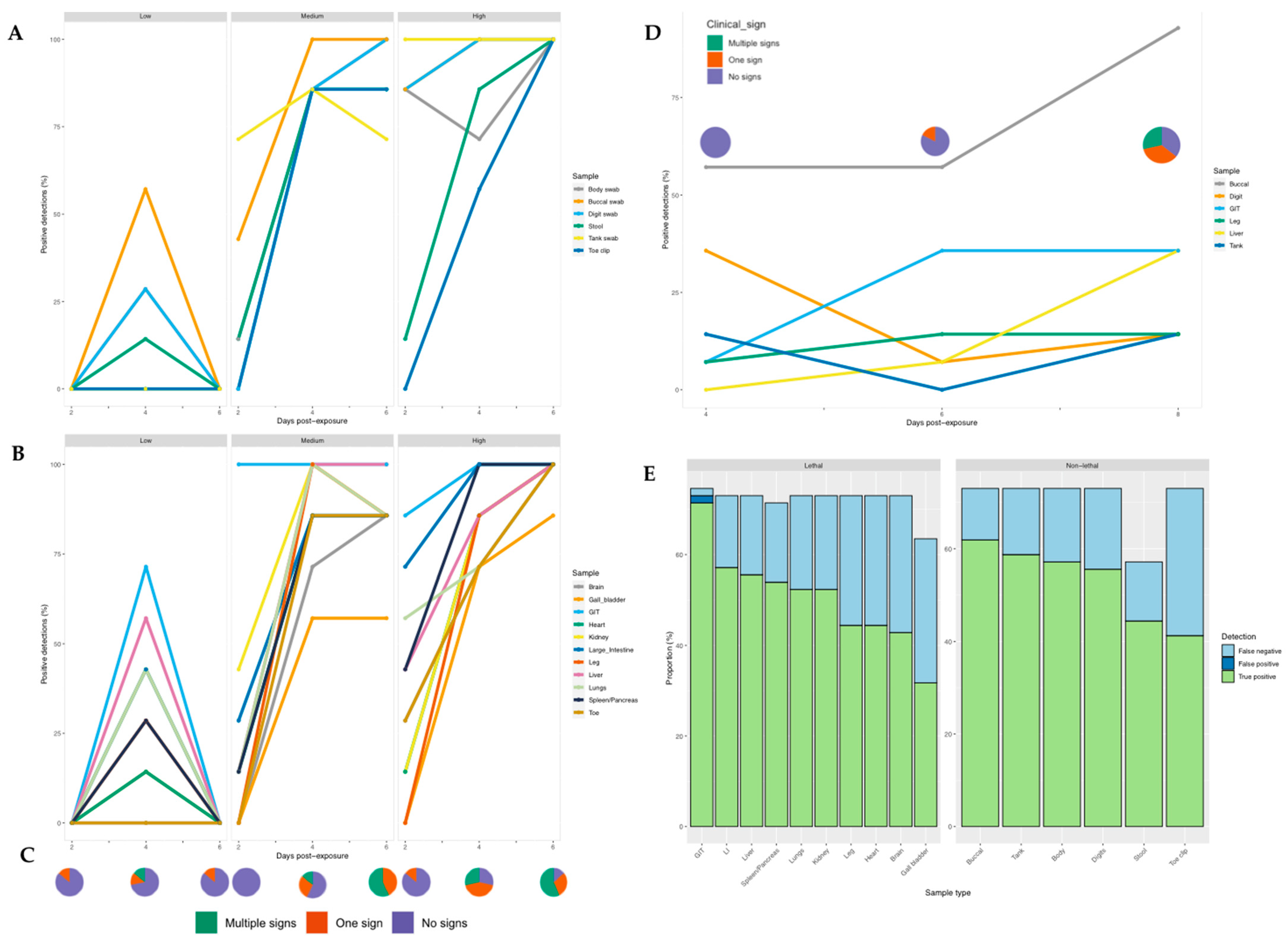 Viruses 14 02635 g004 Viruses 14 02635 g004