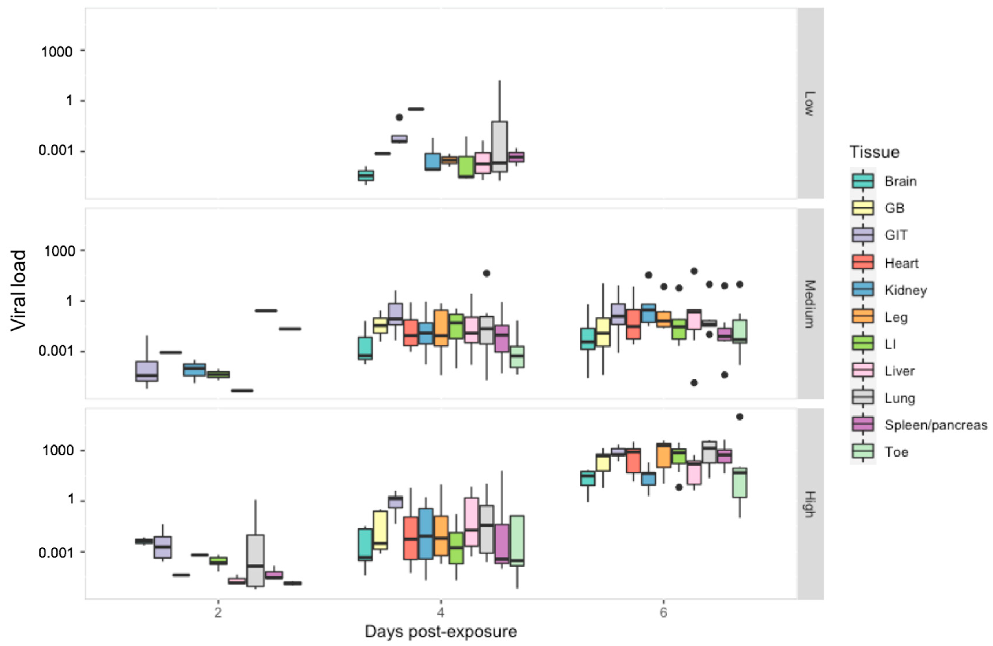 Viruses 14 02635 g005 Viruses 14 02635 g005