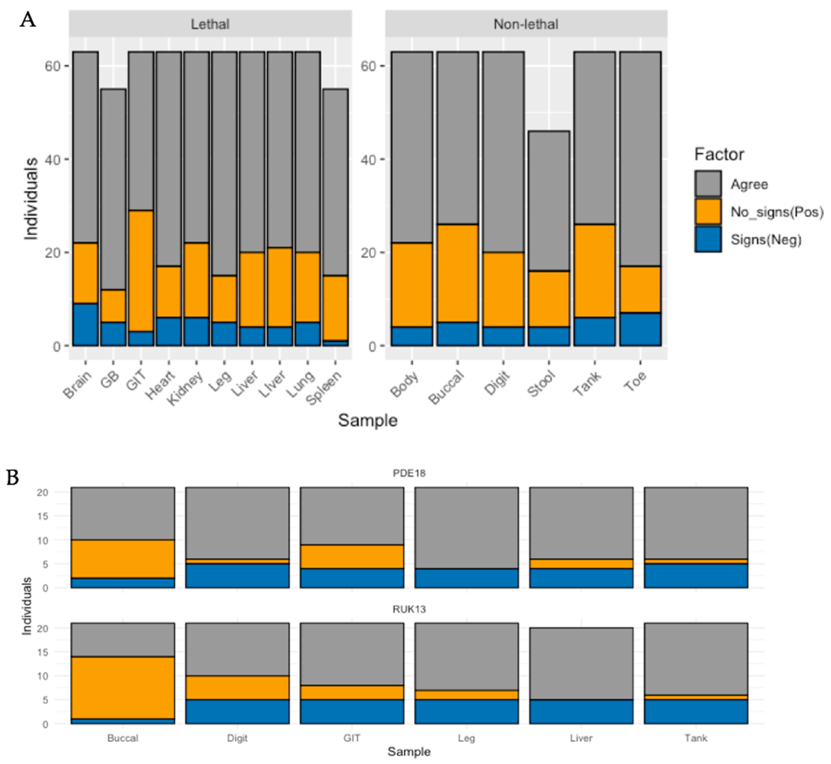 Viruses 14 02635 g006 Viruses 14 02635 g006
