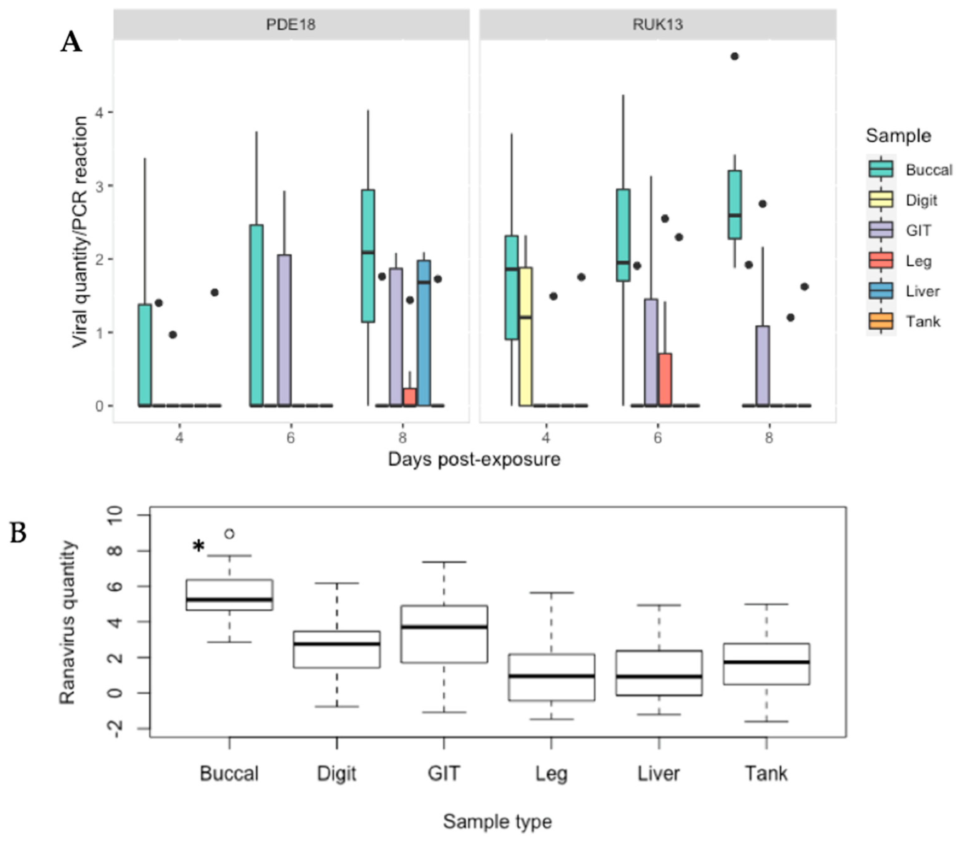 Viruses 14 02635 g008 Viruses 14 02635 g008