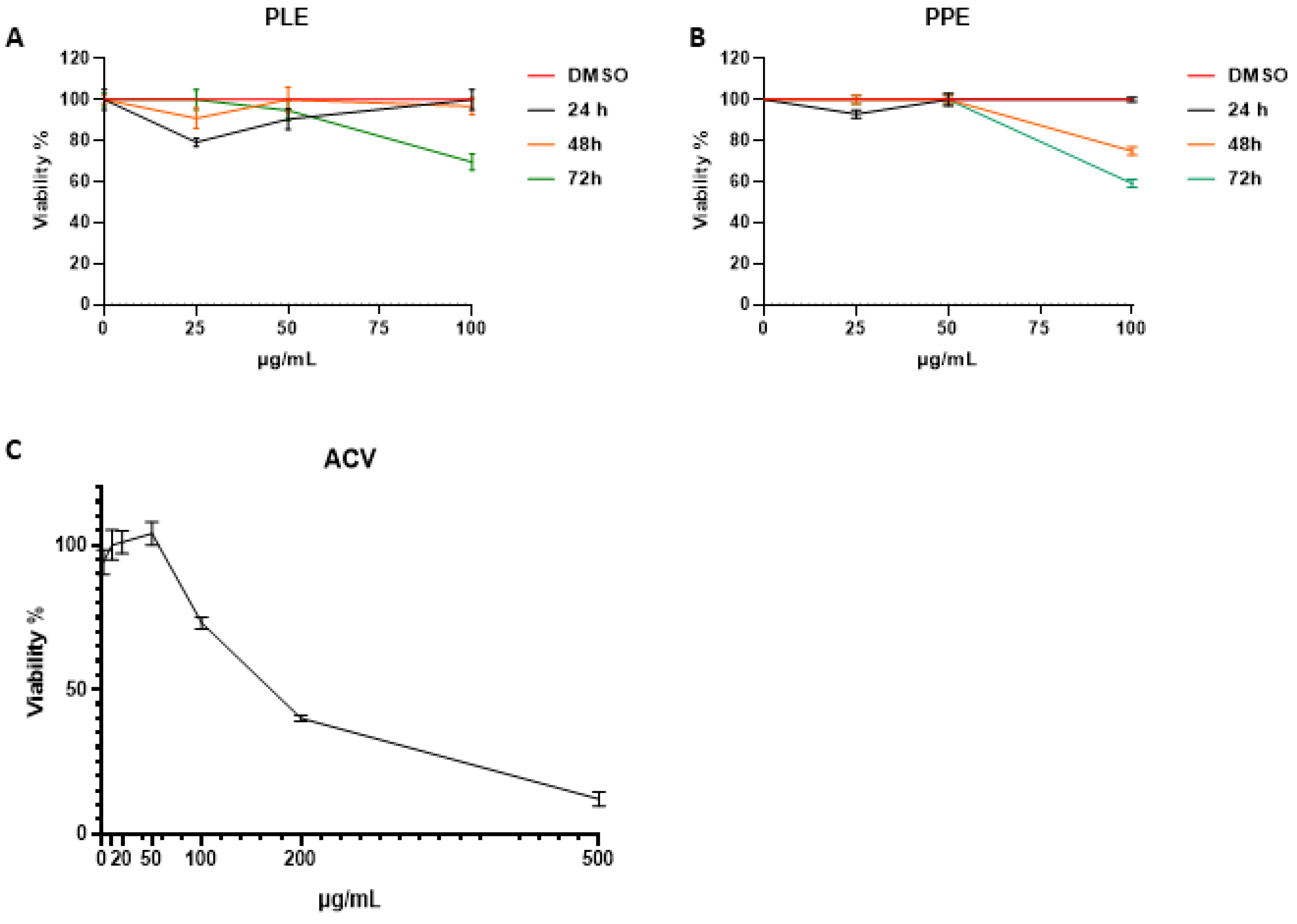 Viruses 14 02639 g004 Viruses 14 02639 g004